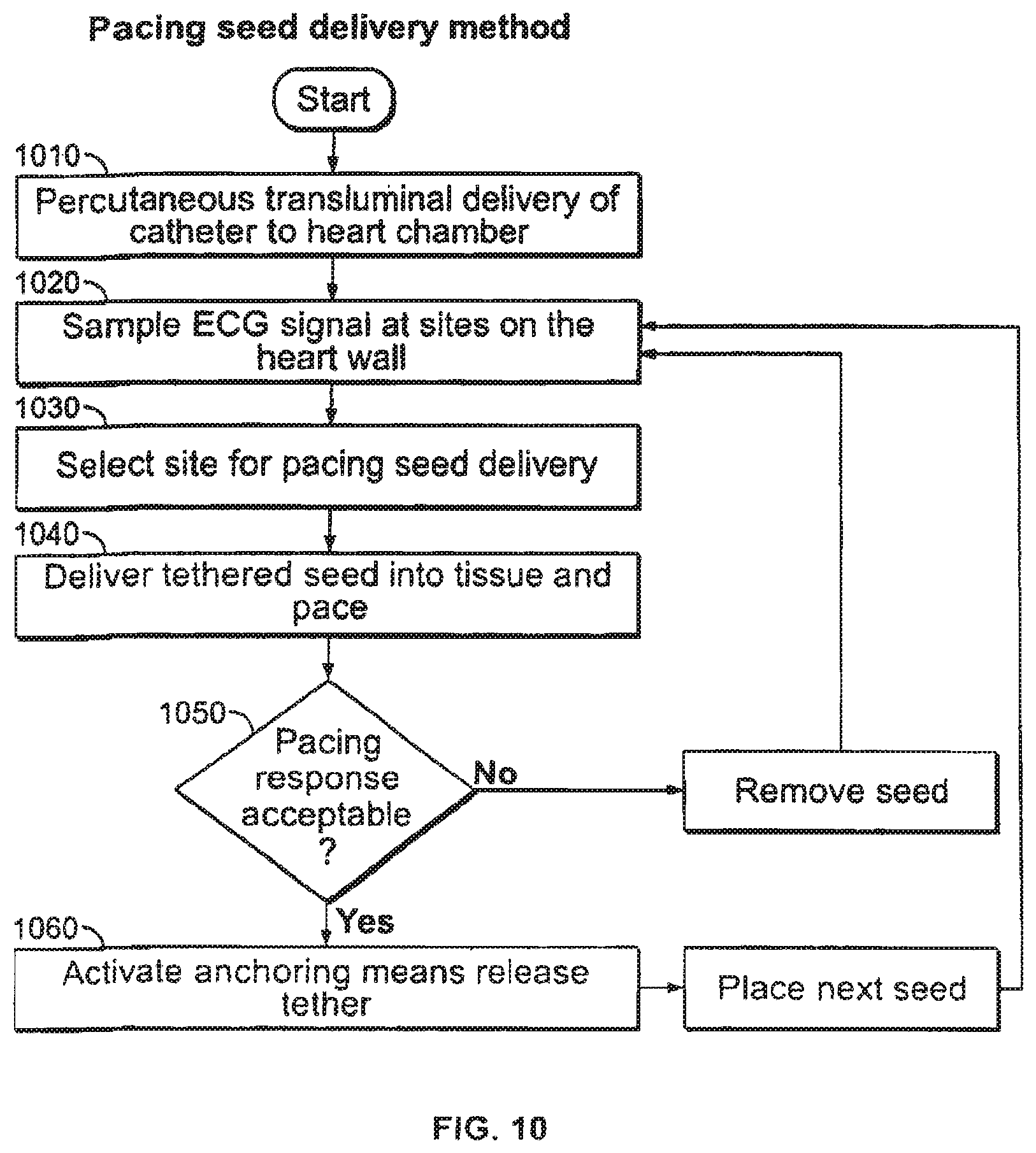 Patent US12377263 Figure 9 – Leadless cardiac stimulation systems