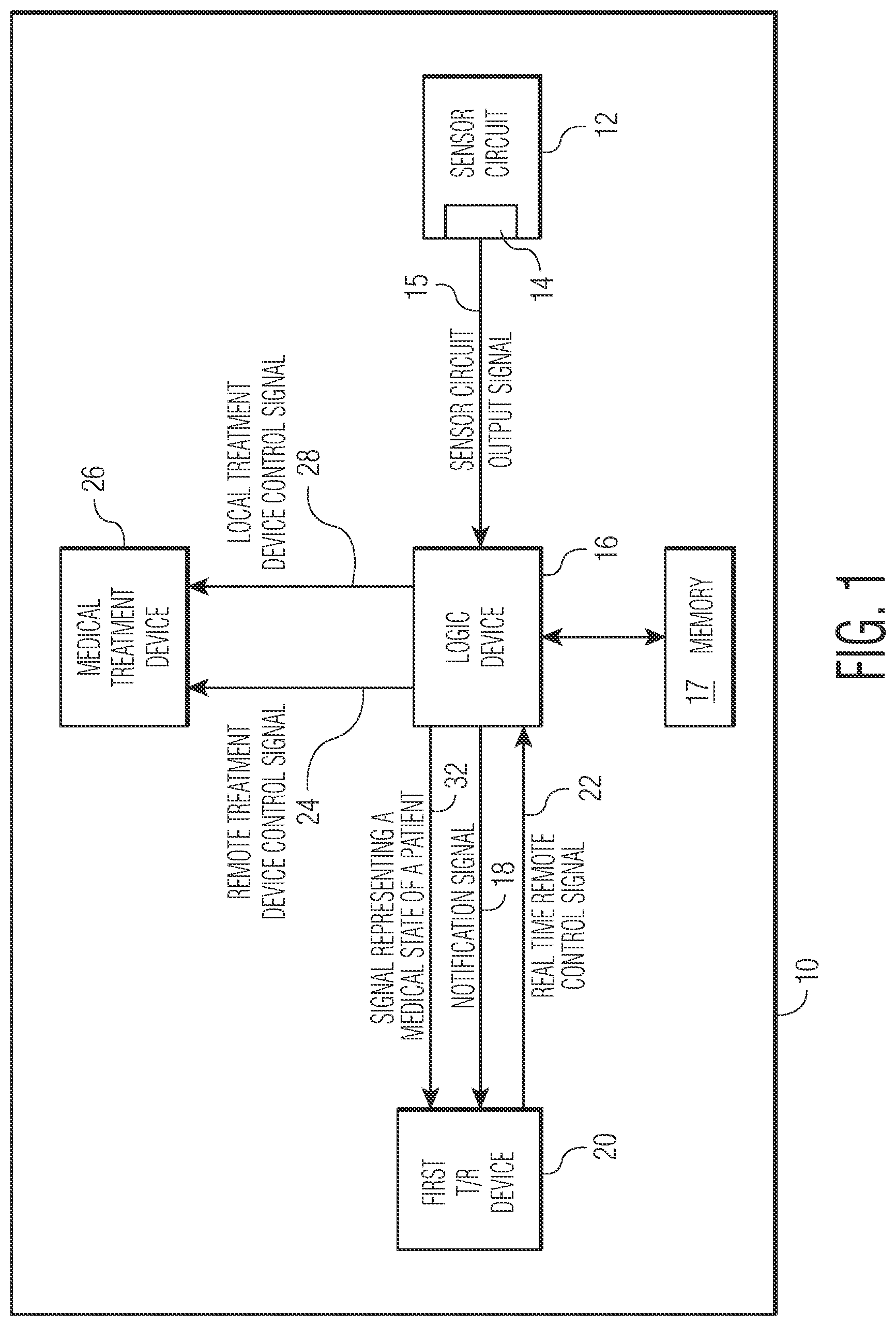 Patent US12377264 Figure 1 – Implantable medical device which may be controlled from central station