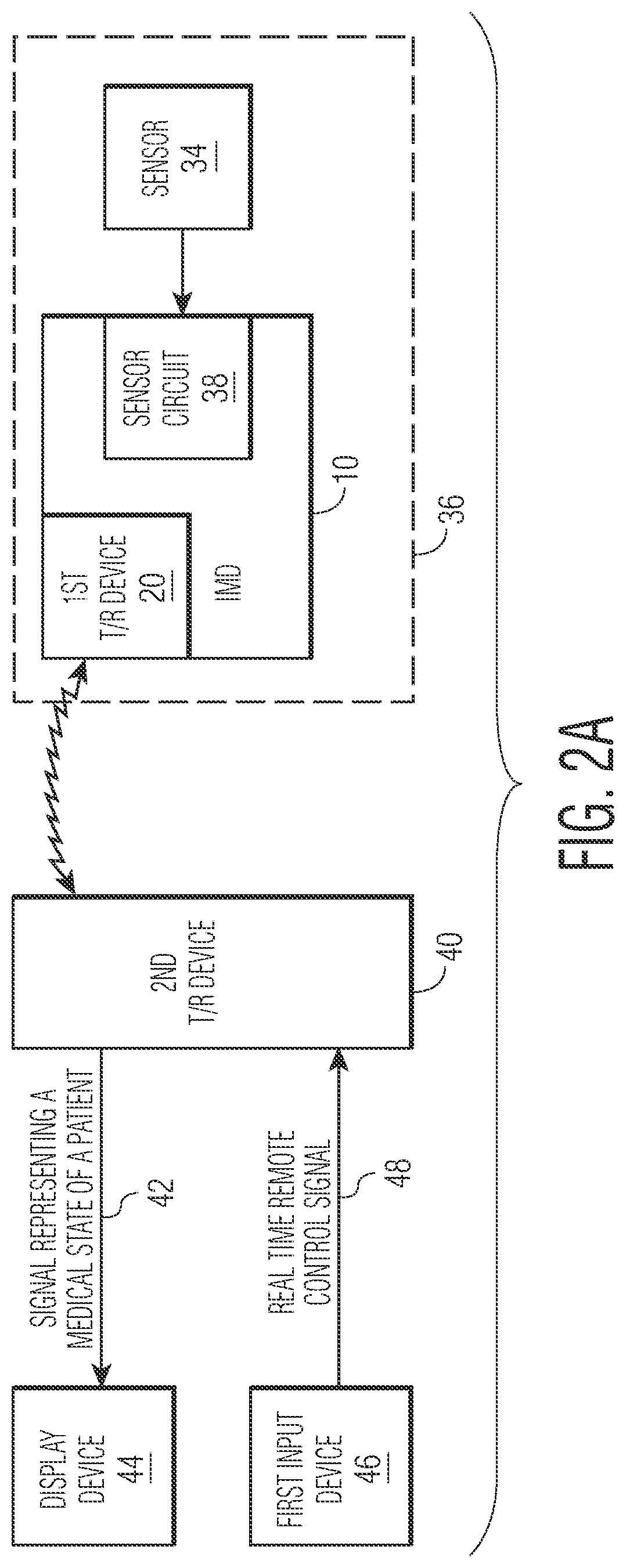Patent US12377264 Figure 2 – Implantable medical device which may be controlled from central station