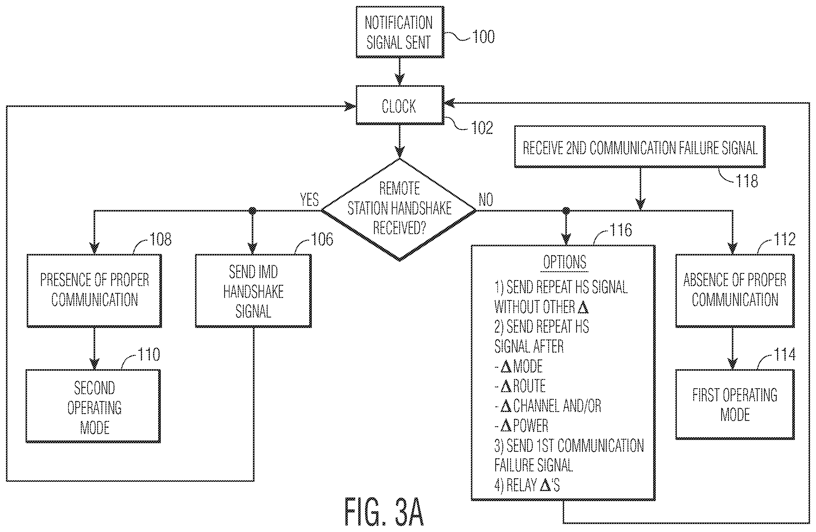 Patent US12377264 Figure 5 – Implantable medical device which may be controlled from central station
