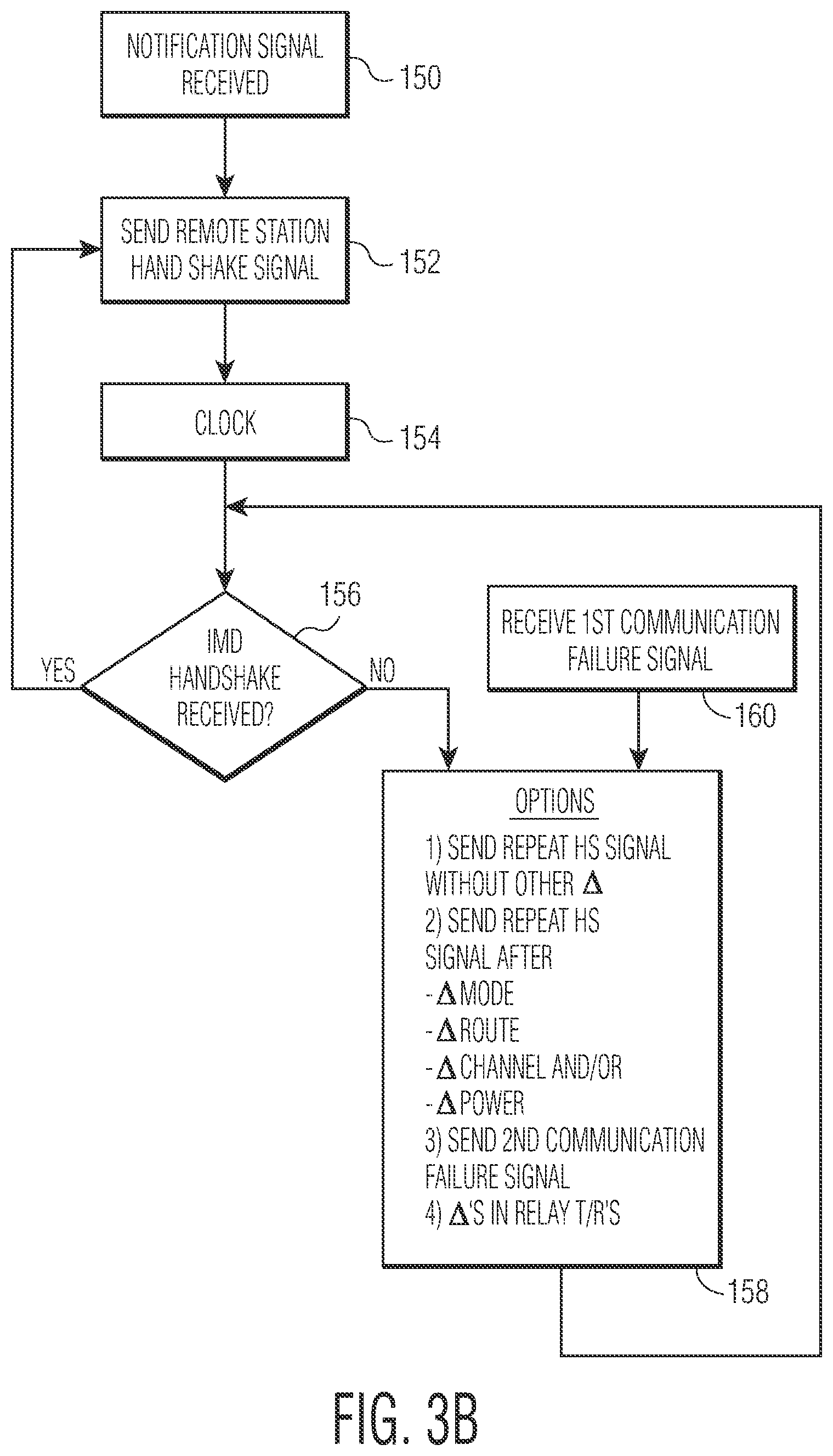 Patent US12377264 Figure 6 – Implantable medical device which may be controlled from central station