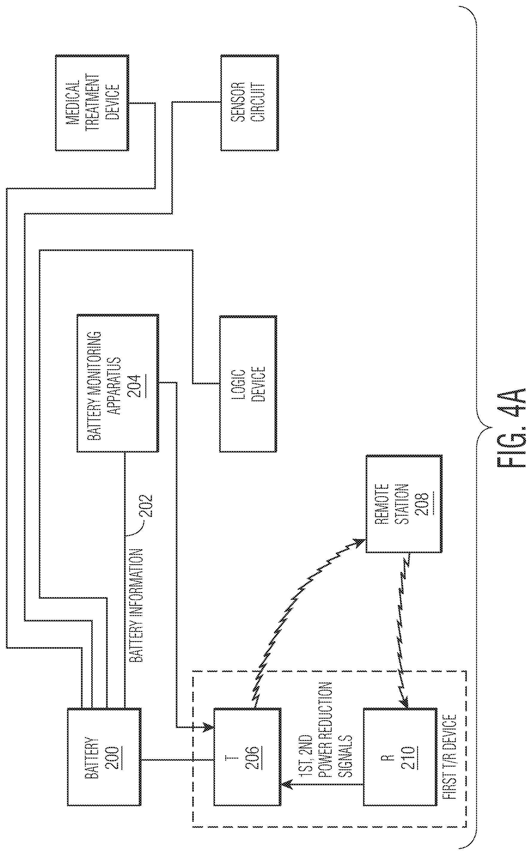 Patent US12377264 Figure 7 – Implantable medical device which may be controlled from central station
