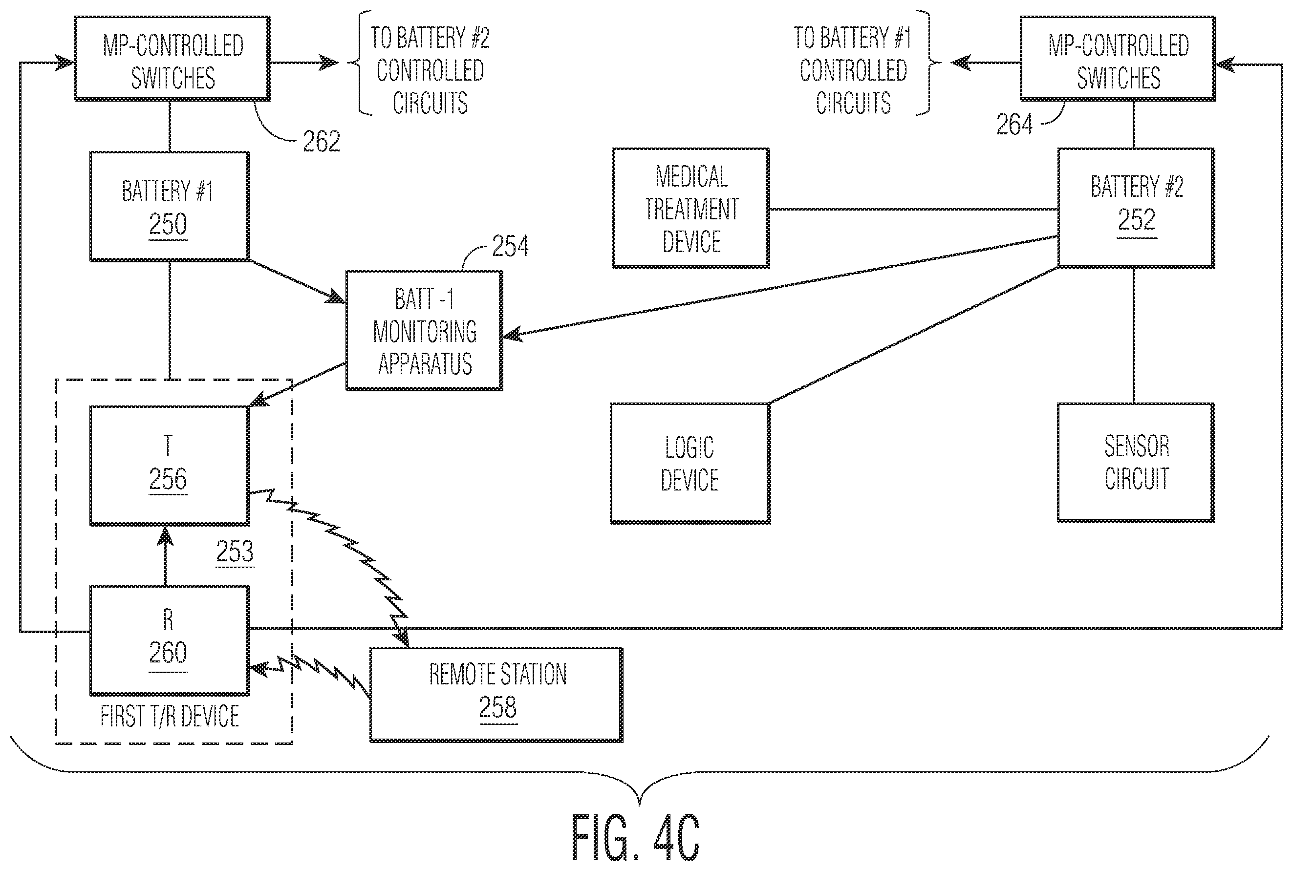 Patent US12377264 Figure 9 – Implantable medical device which may be controlled from central station