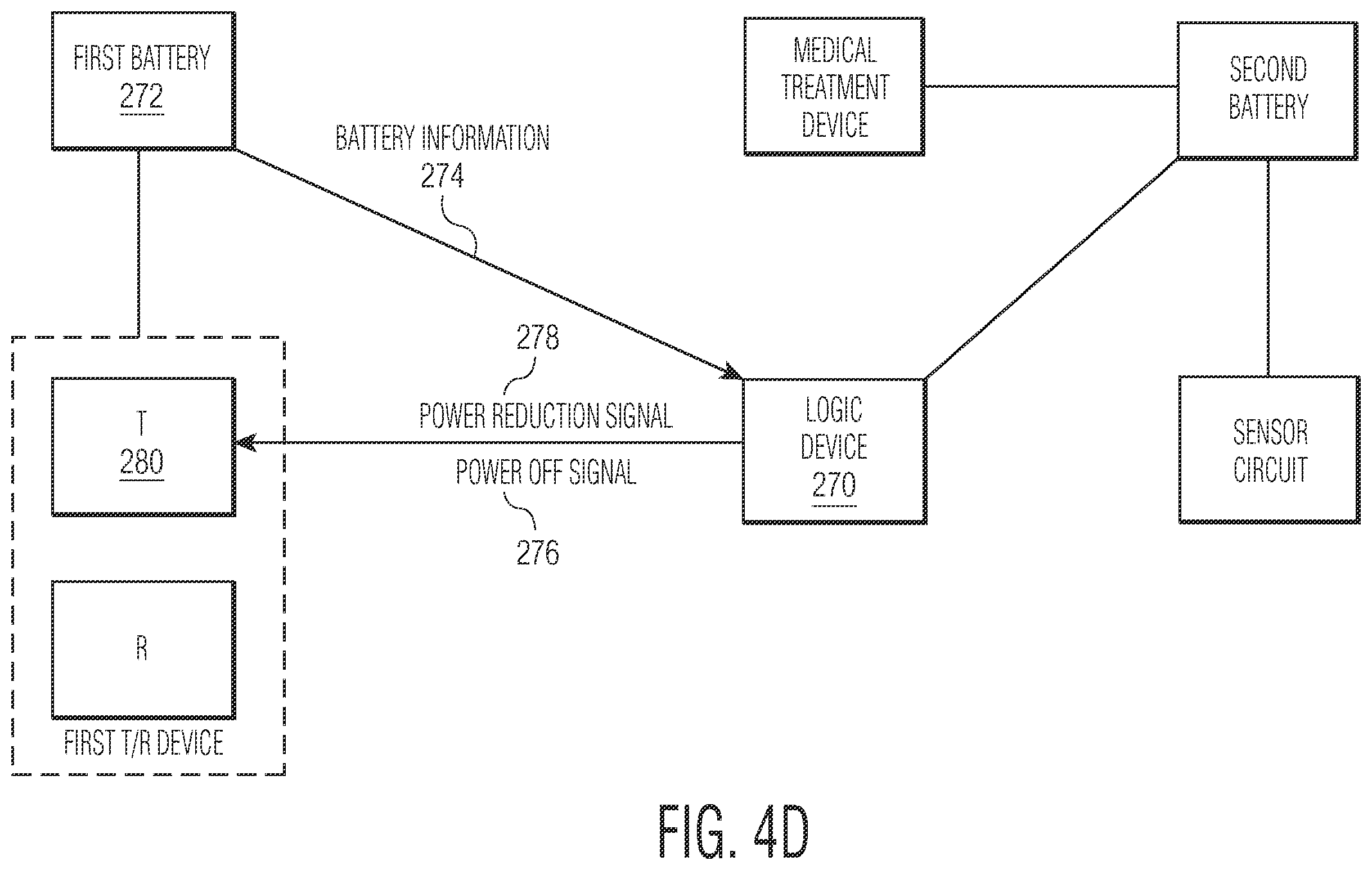 Patent US12377264 Figure 10 – Implantable medical device which may be controlled from central station