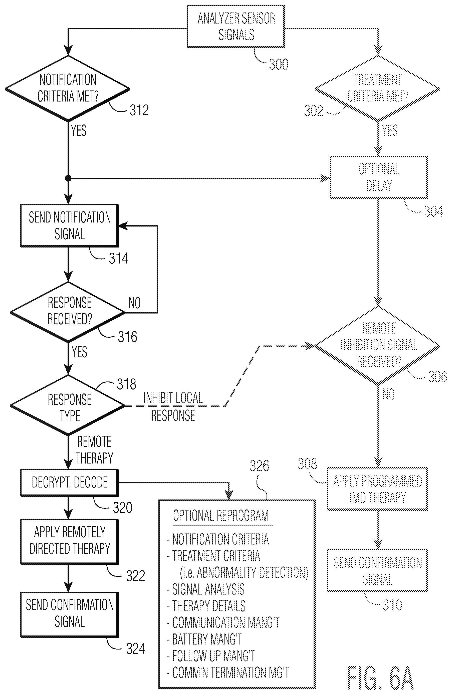 Patent US12377264 Figure 12 – Implantable medical device which may be controlled from central station