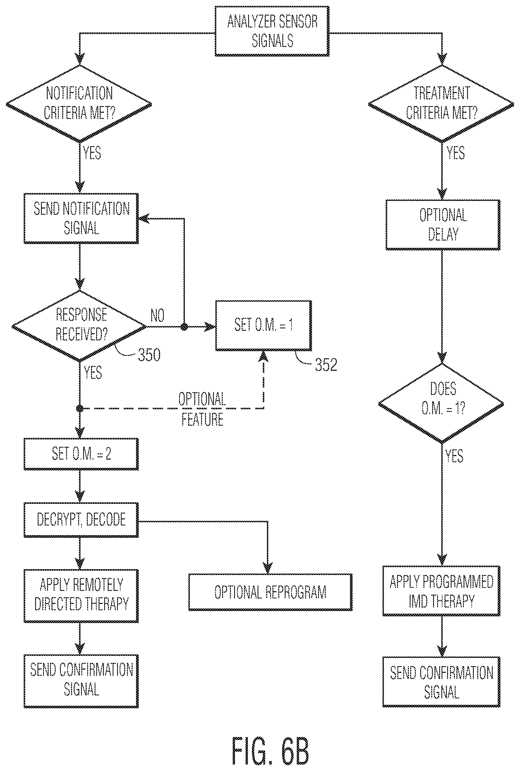 Patent US12377264 Figure 13 – Implantable medical device which may be controlled from central station