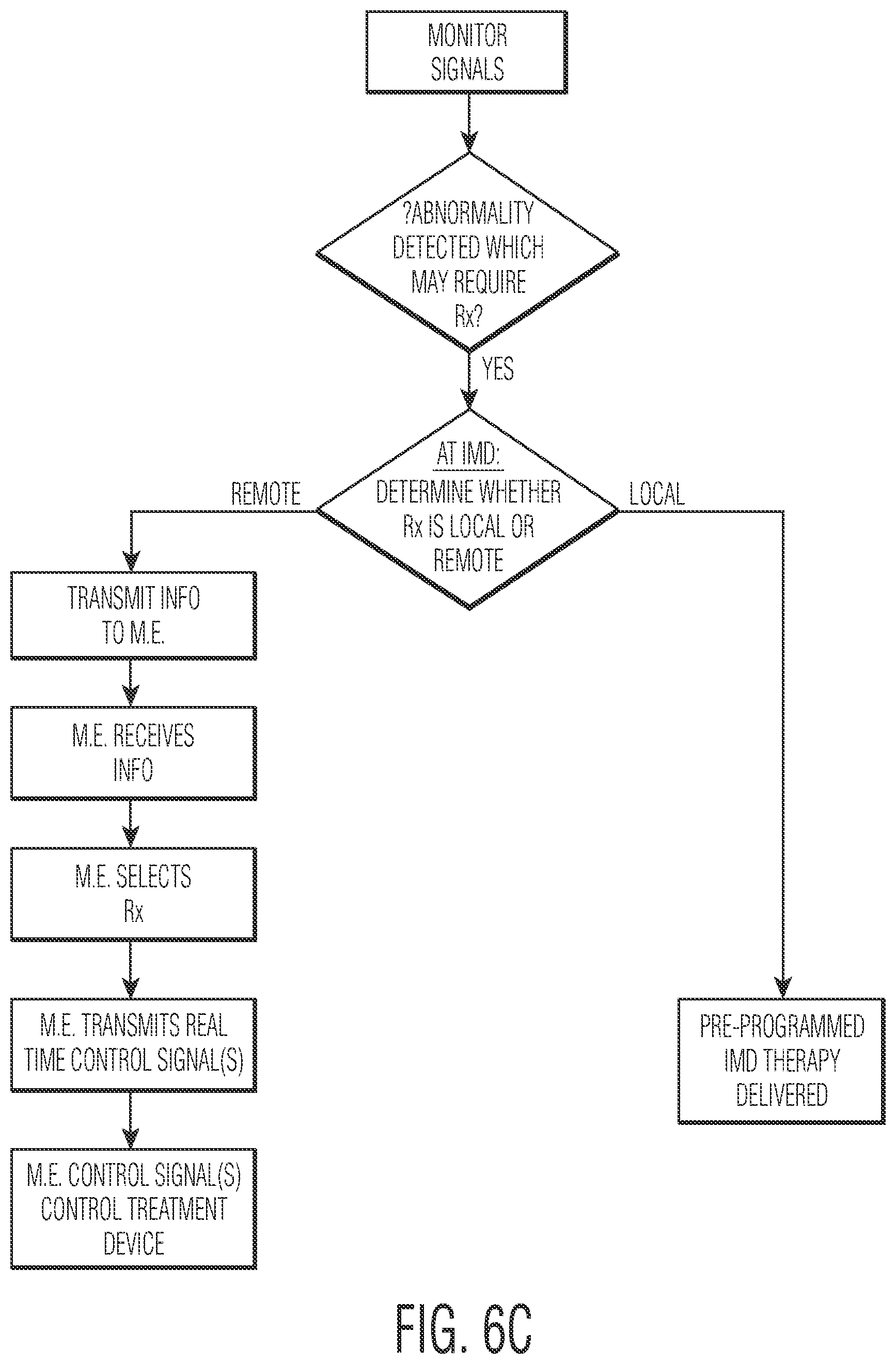Patent US12377264 Figure 14 – Implantable medical device which may be controlled from central station