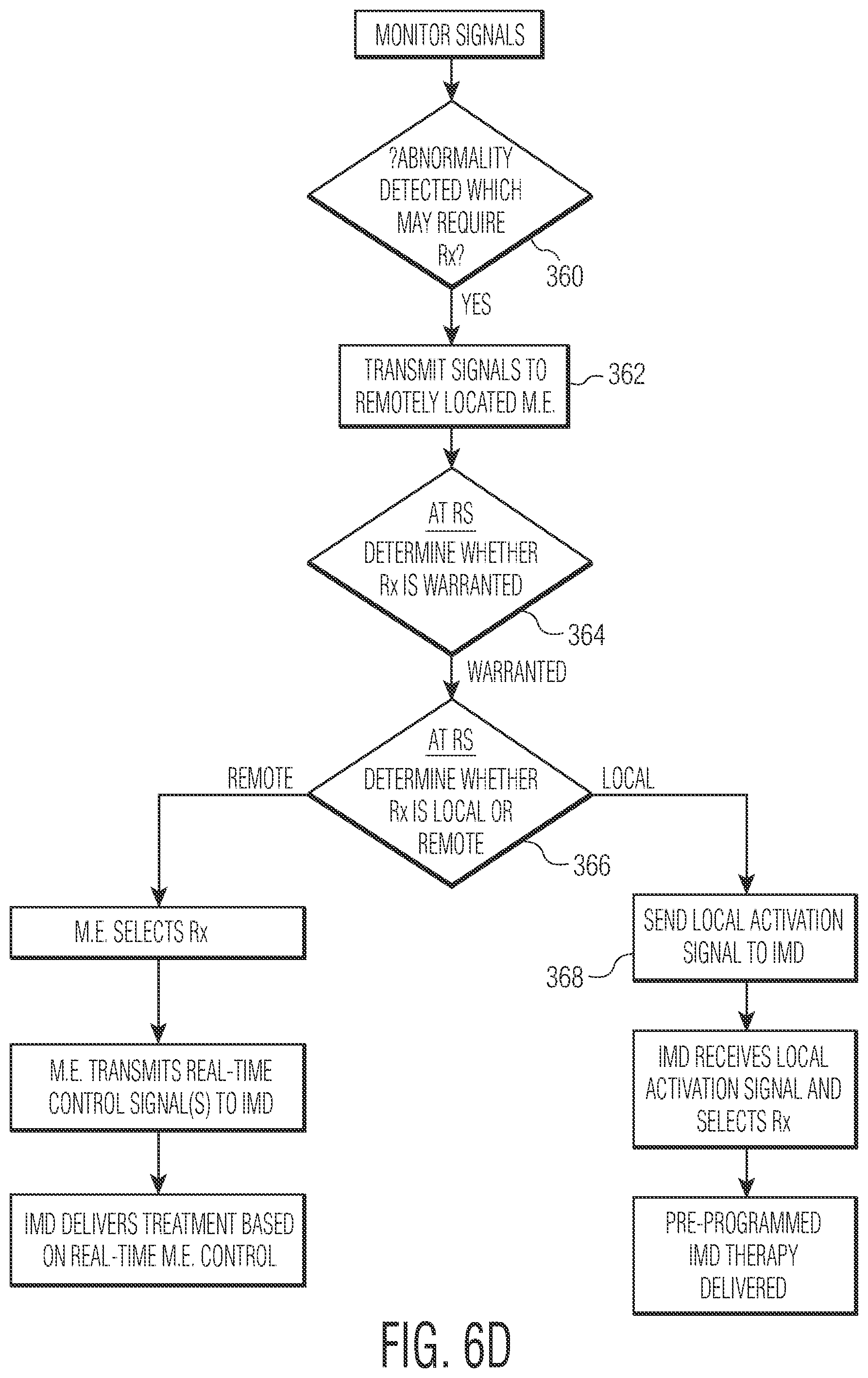 Patent US12377264 Figure 15 – Implantable medical device which may be controlled from central station