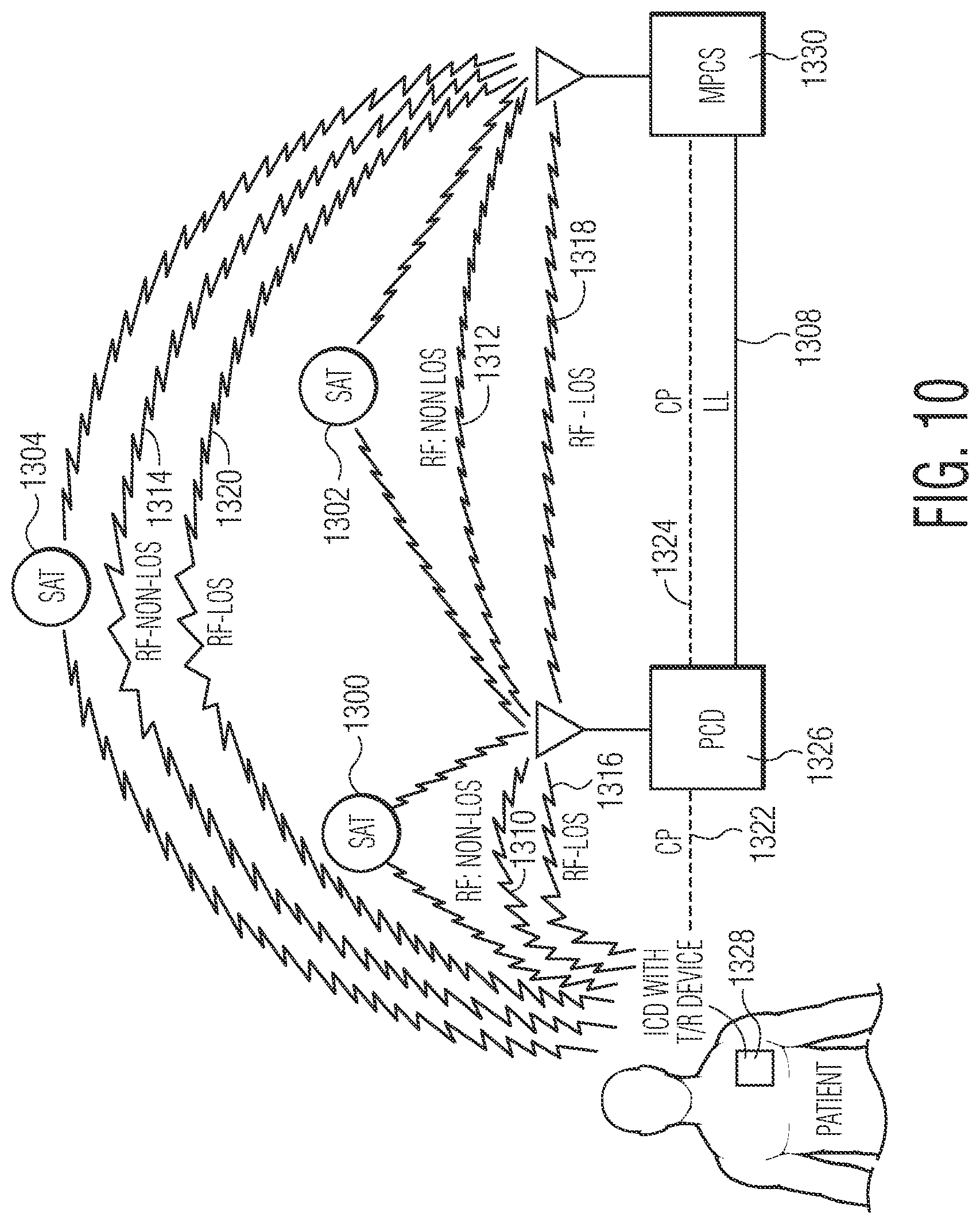 Patent US12377264 Figure 19 – Implantable medical device which may be controlled from central station