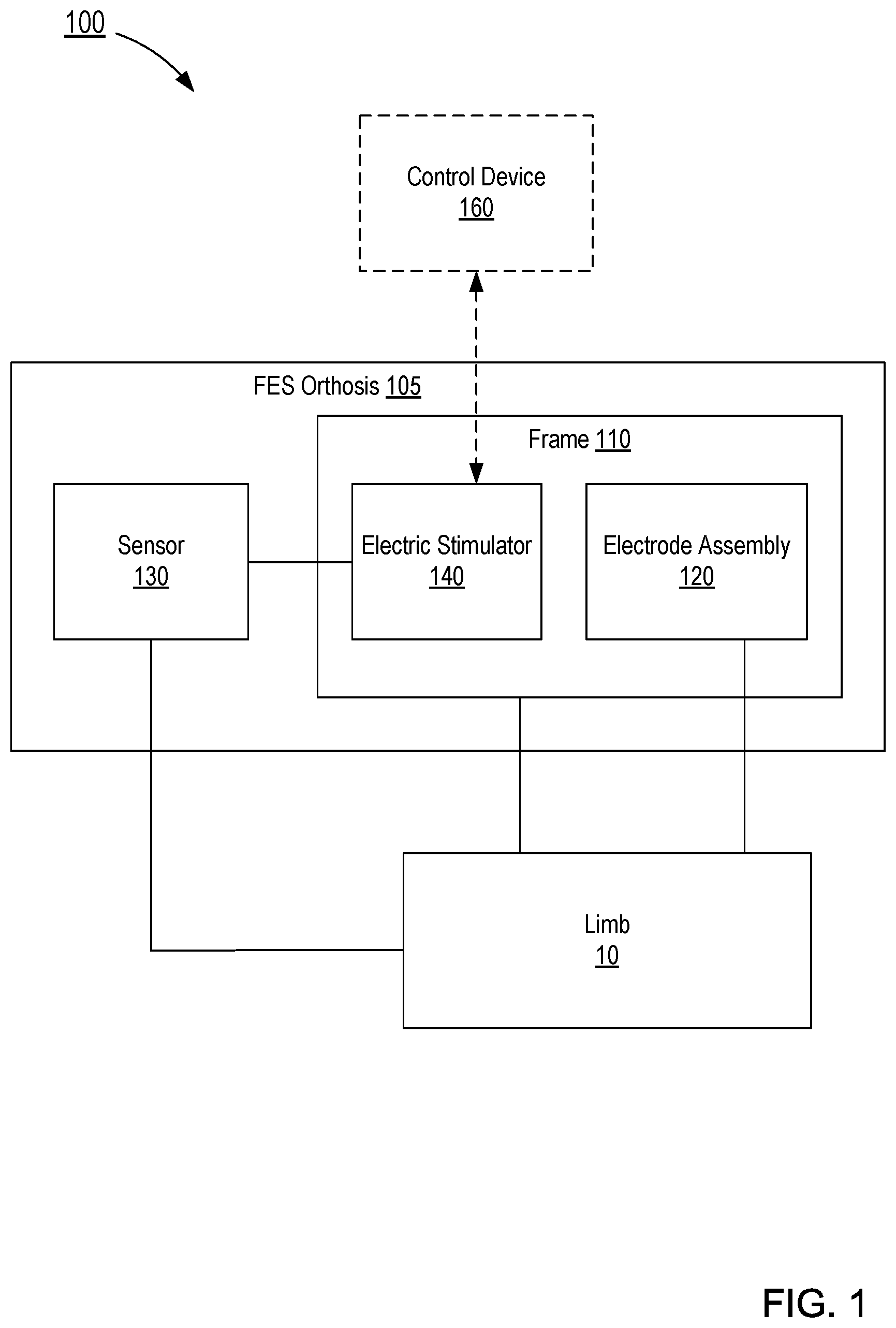 Patent US12377266 Figure 1 – Systems and apparatus for gait modulation and methods of use
