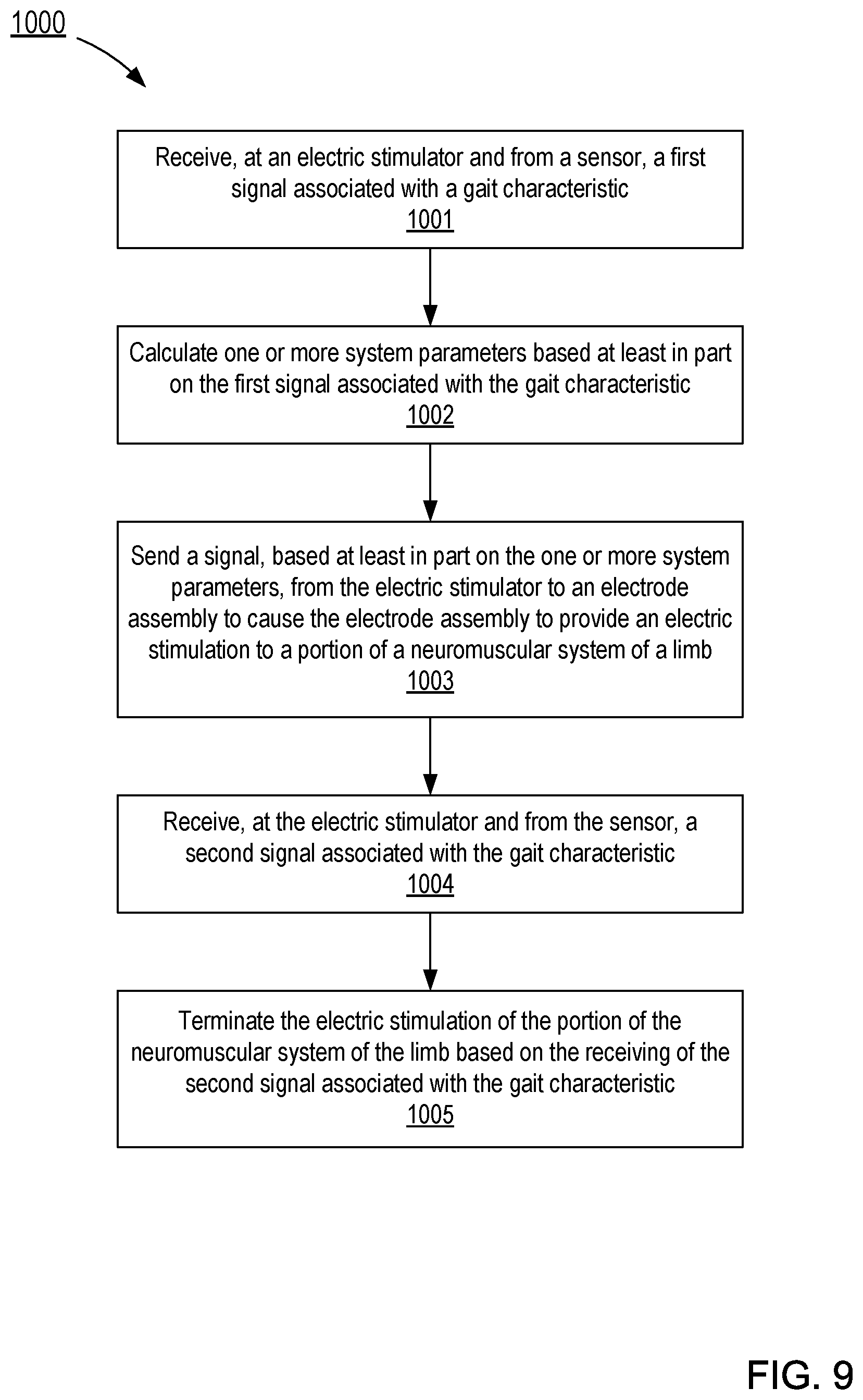 Patent US12377266 Figure 9 – Systems and apparatus for gait modulation and methods of use