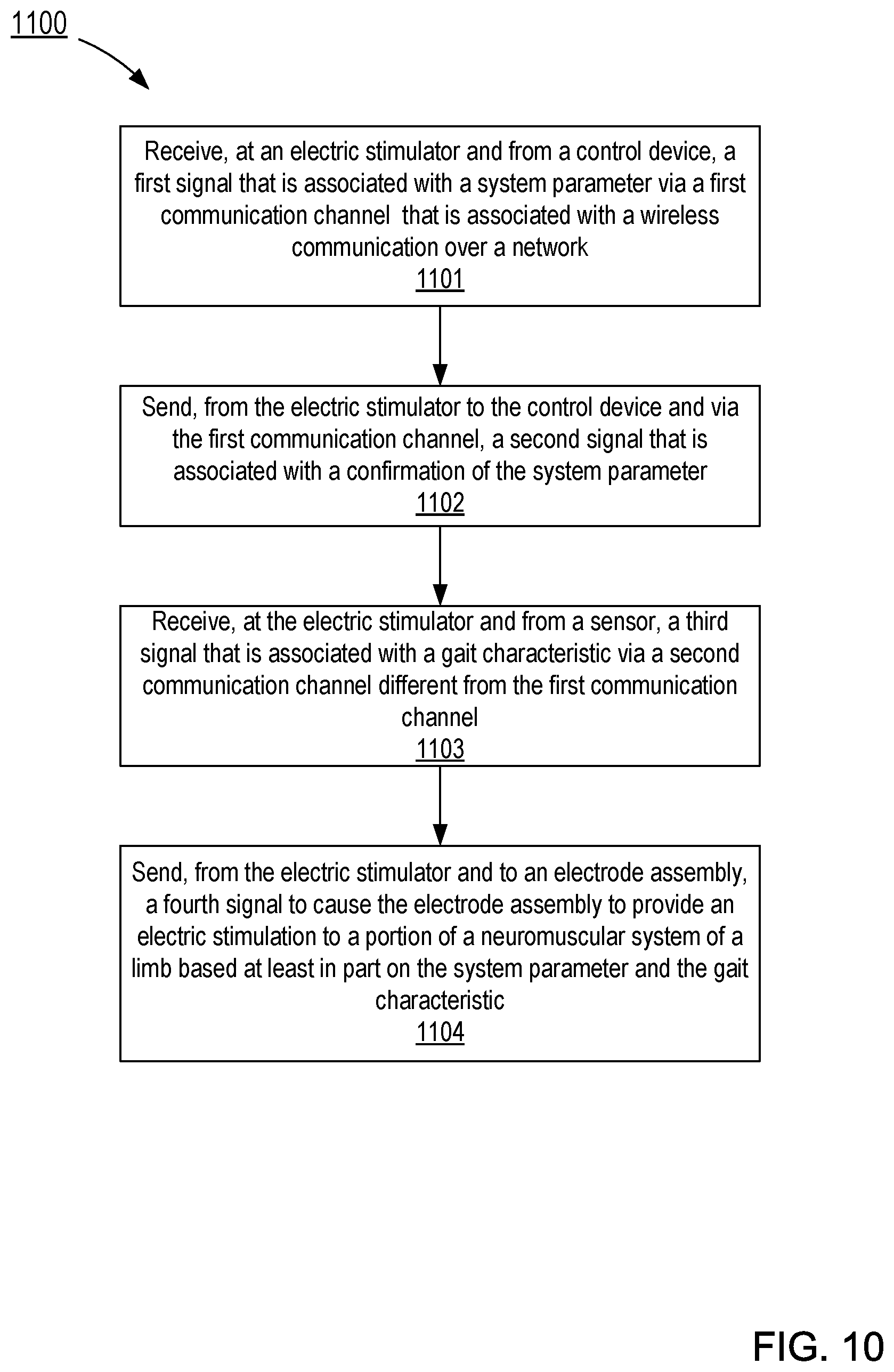 Patent US12377266 Figure 10 – Systems and apparatus for gait modulation and methods of use