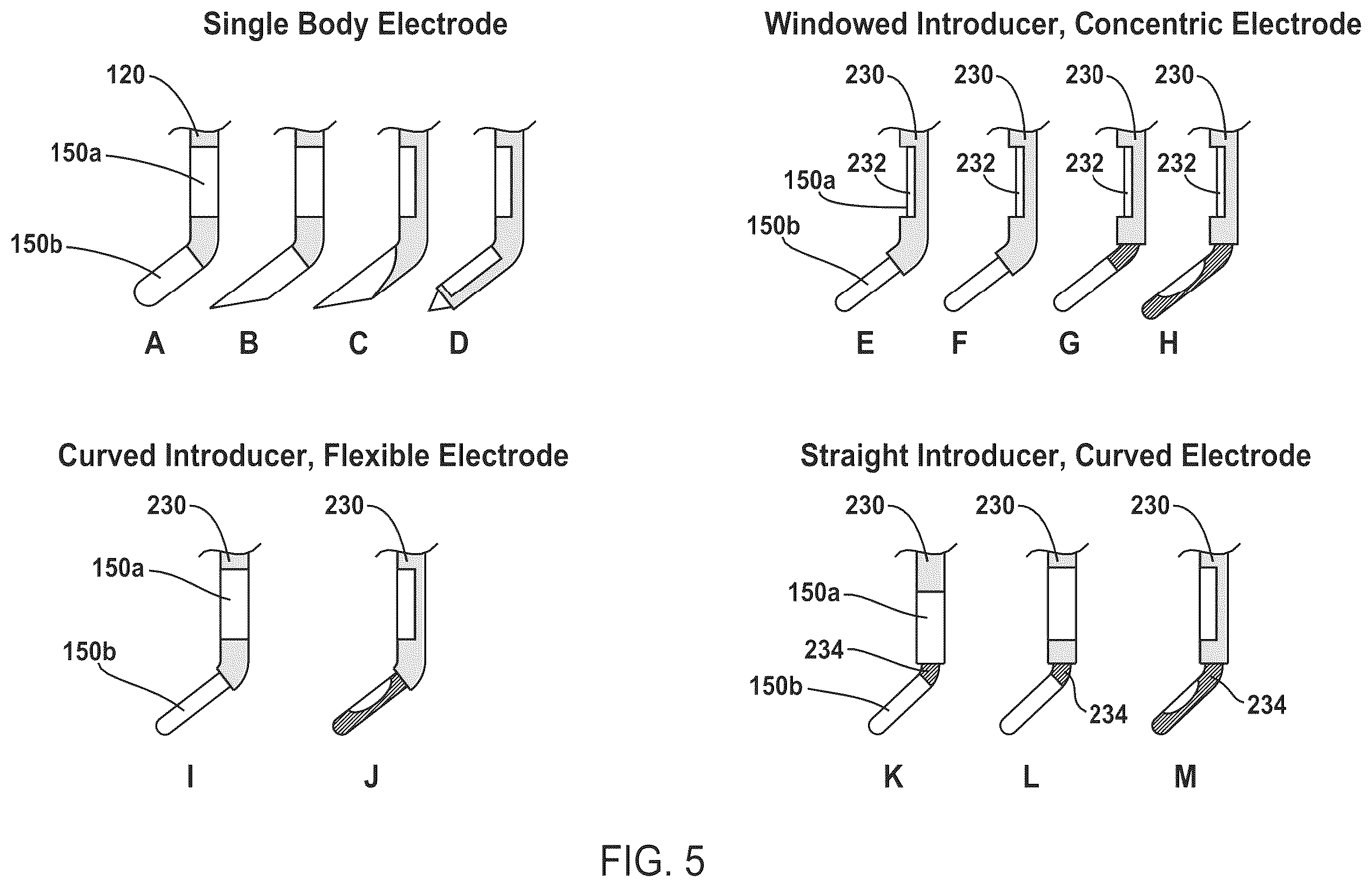 Patent US12377272 Figure 8 – Device and method to selectively and reversibly modulate a nervous system structure to inhibit pain