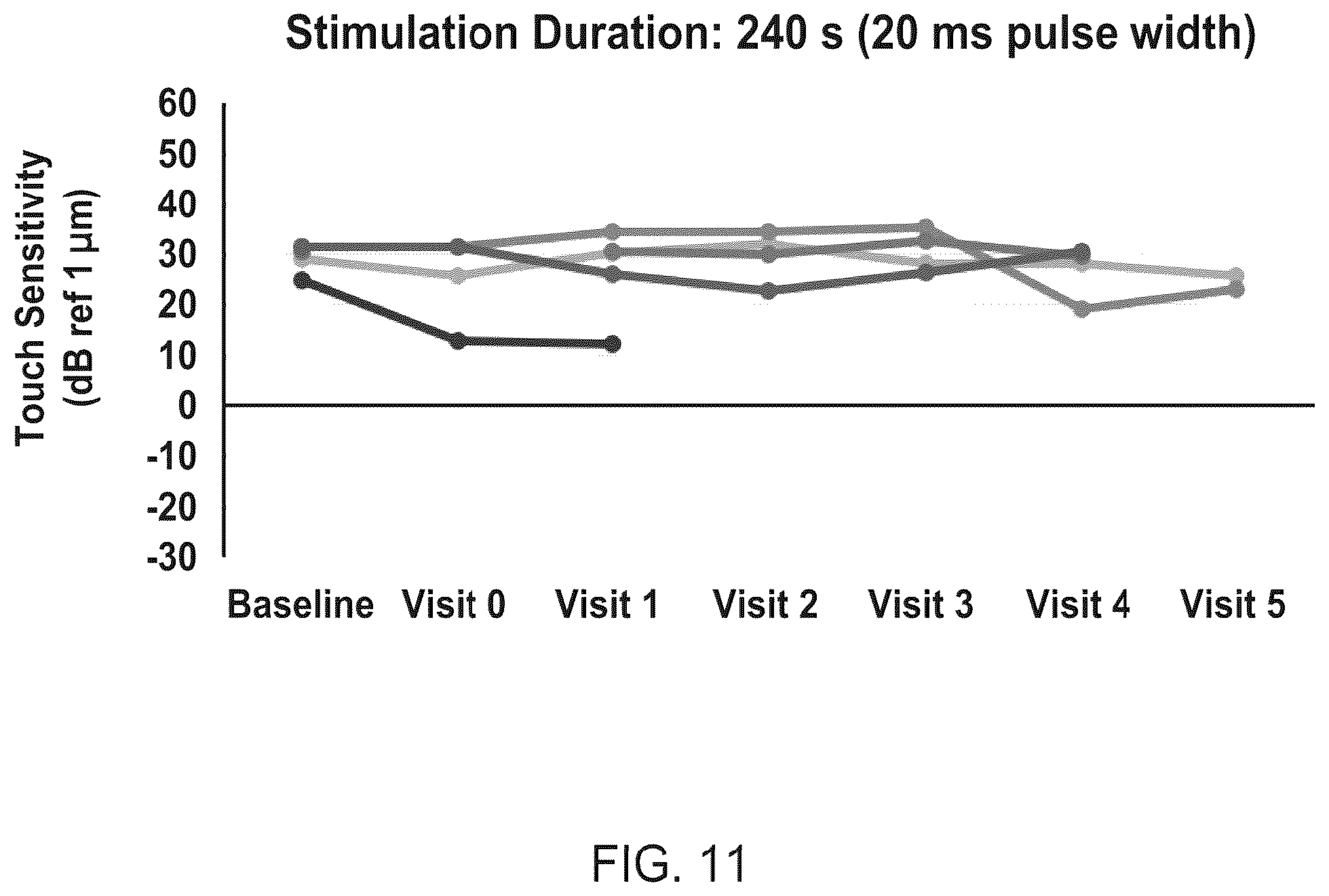 Patent US12377272 Figure 18 – Device and method to selectively and reversibly modulate a nervous system structure to inhibit pain