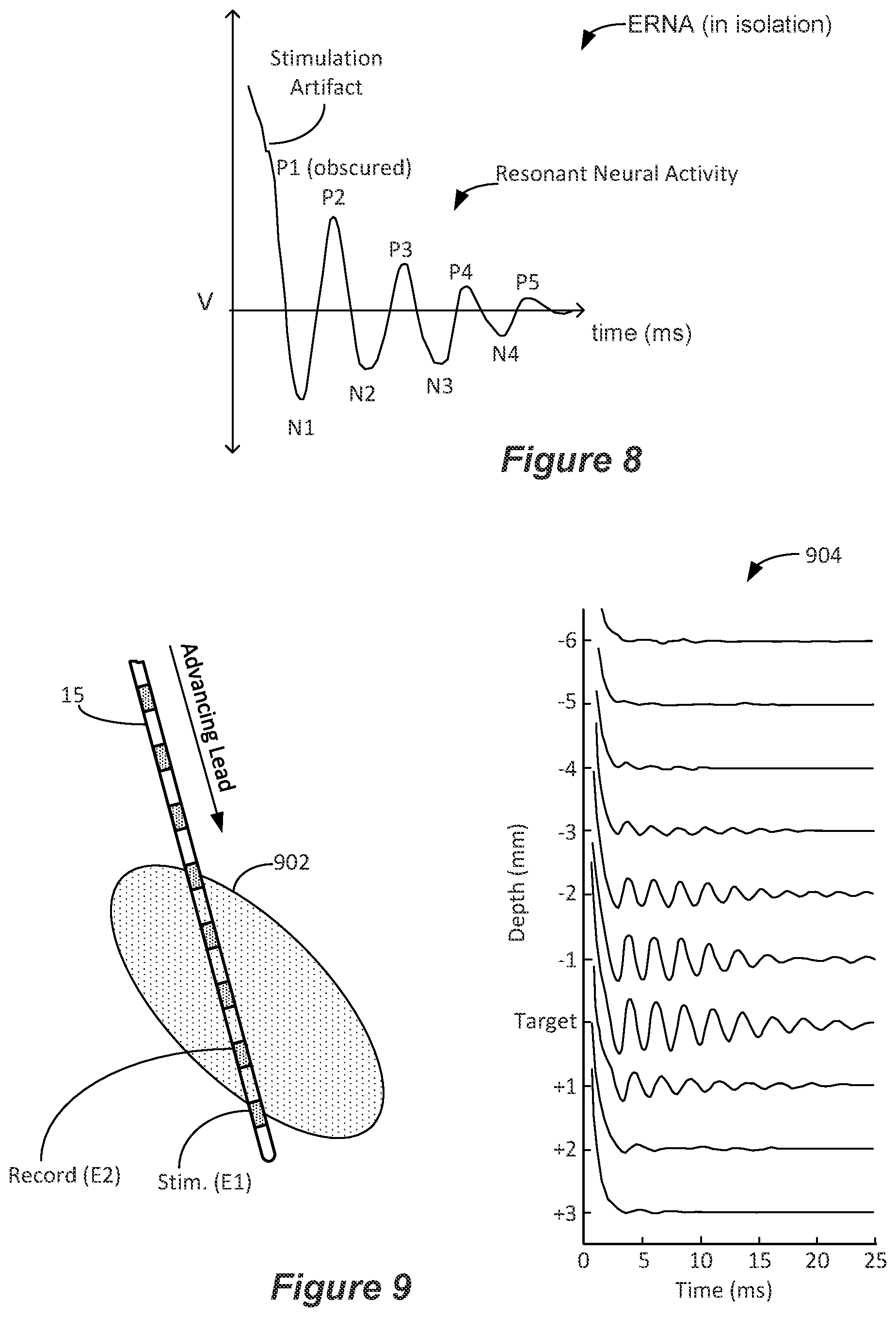 Patent US12377274 Figure 6 – Interpolation methods for neural responses