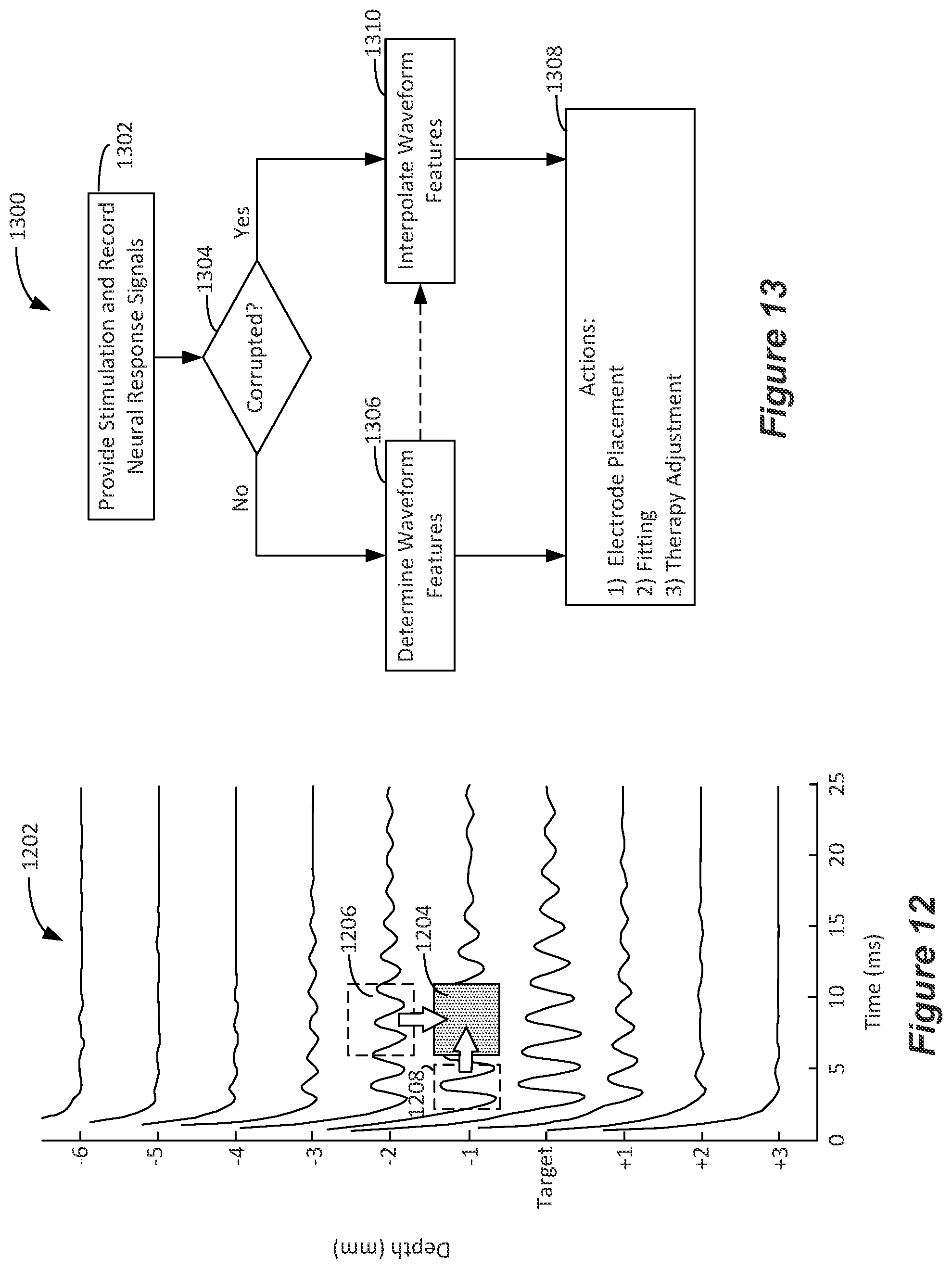 Patent US12377274 Figure 8 – Interpolation methods for neural responses