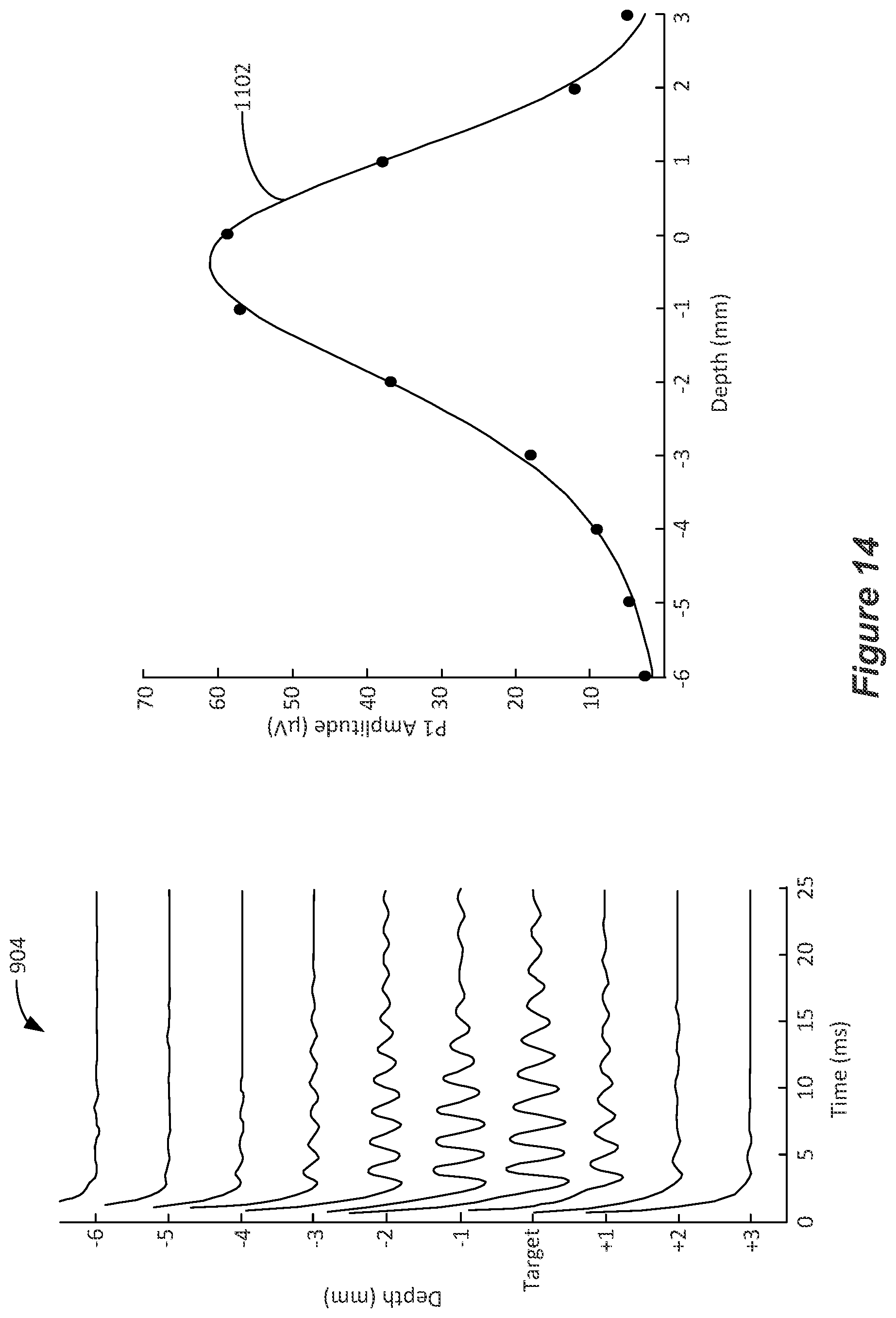 Patent US12377274 Figure 9 – Interpolation methods for neural responses