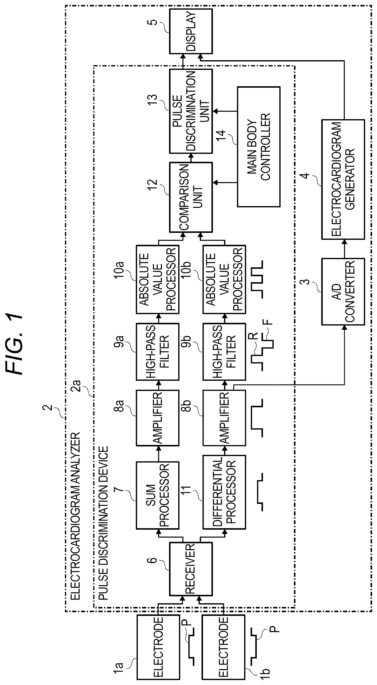 Patent US12377276 Figure 1 – Pulse discrimination device and electrocardiogram analyzer