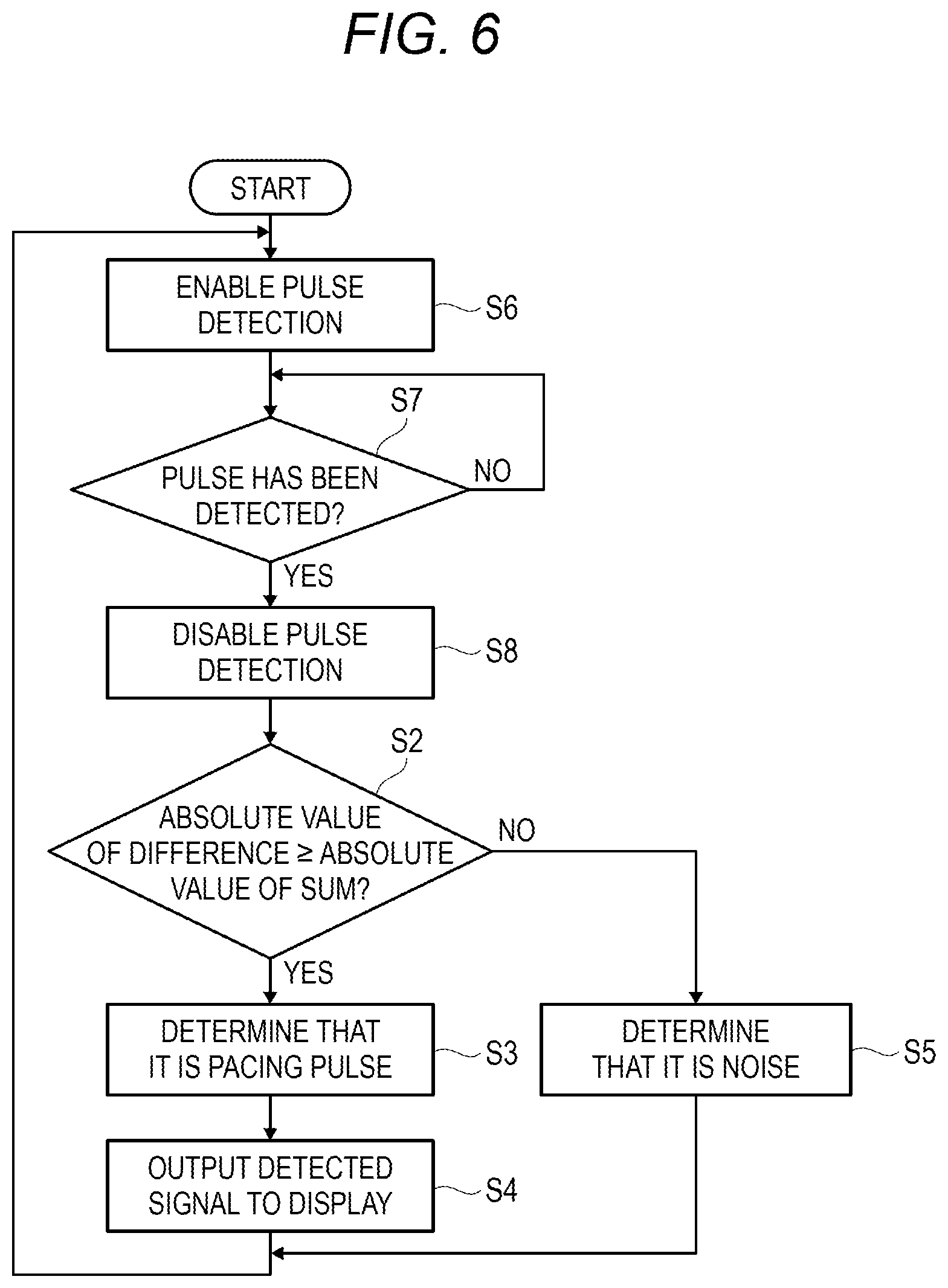 Patent US12377276 Figure 4 – Pulse discrimination device and electrocardiogram analyzer