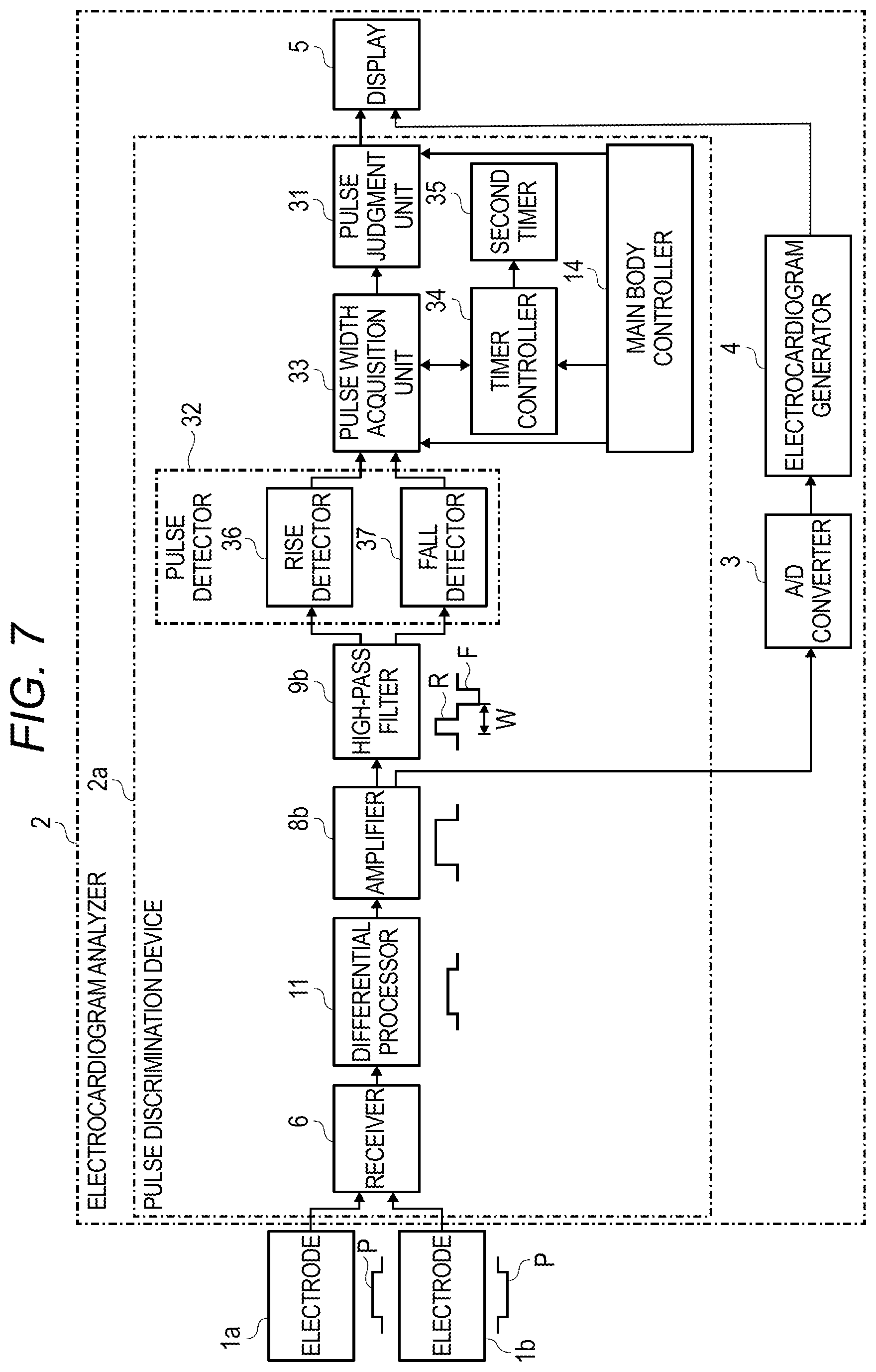 Patent US12377276 Figure 5 – Pulse discrimination device and electrocardiogram analyzer