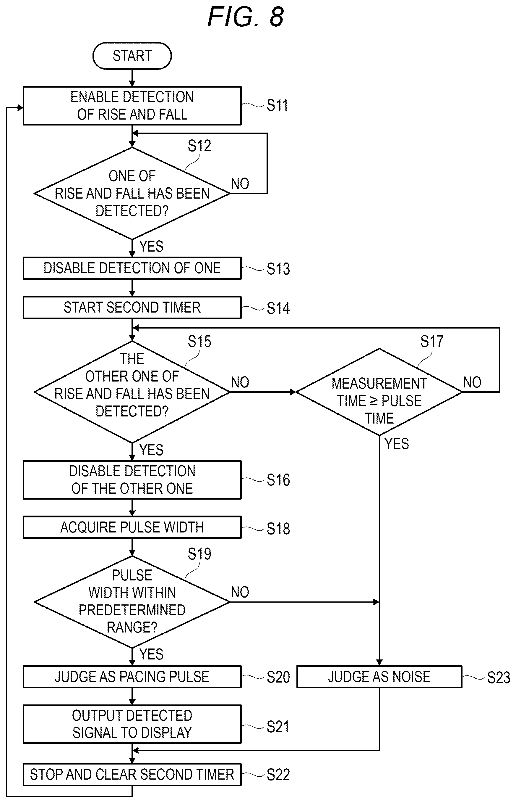 Patent US12377276 Figure 6 – Pulse discrimination device and electrocardiogram analyzer