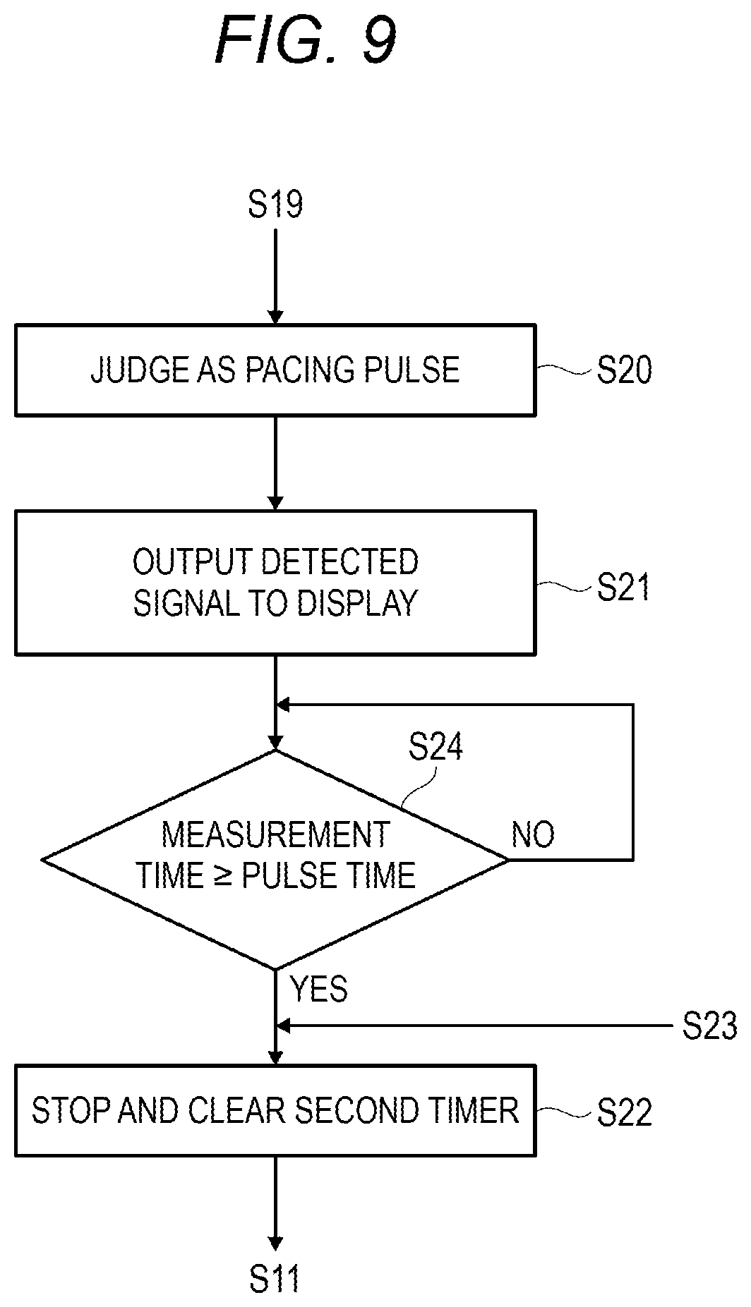 Patent US12377276 Figure 7 – Pulse discrimination device and electrocardiogram analyzer