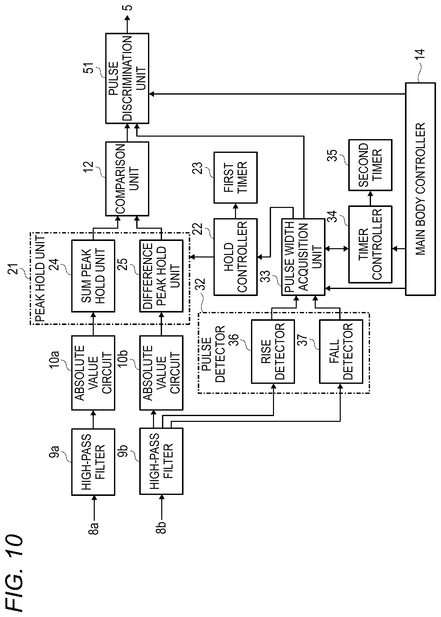 Patent US12377276 Figure 8 – Pulse discrimination device and electrocardiogram analyzer