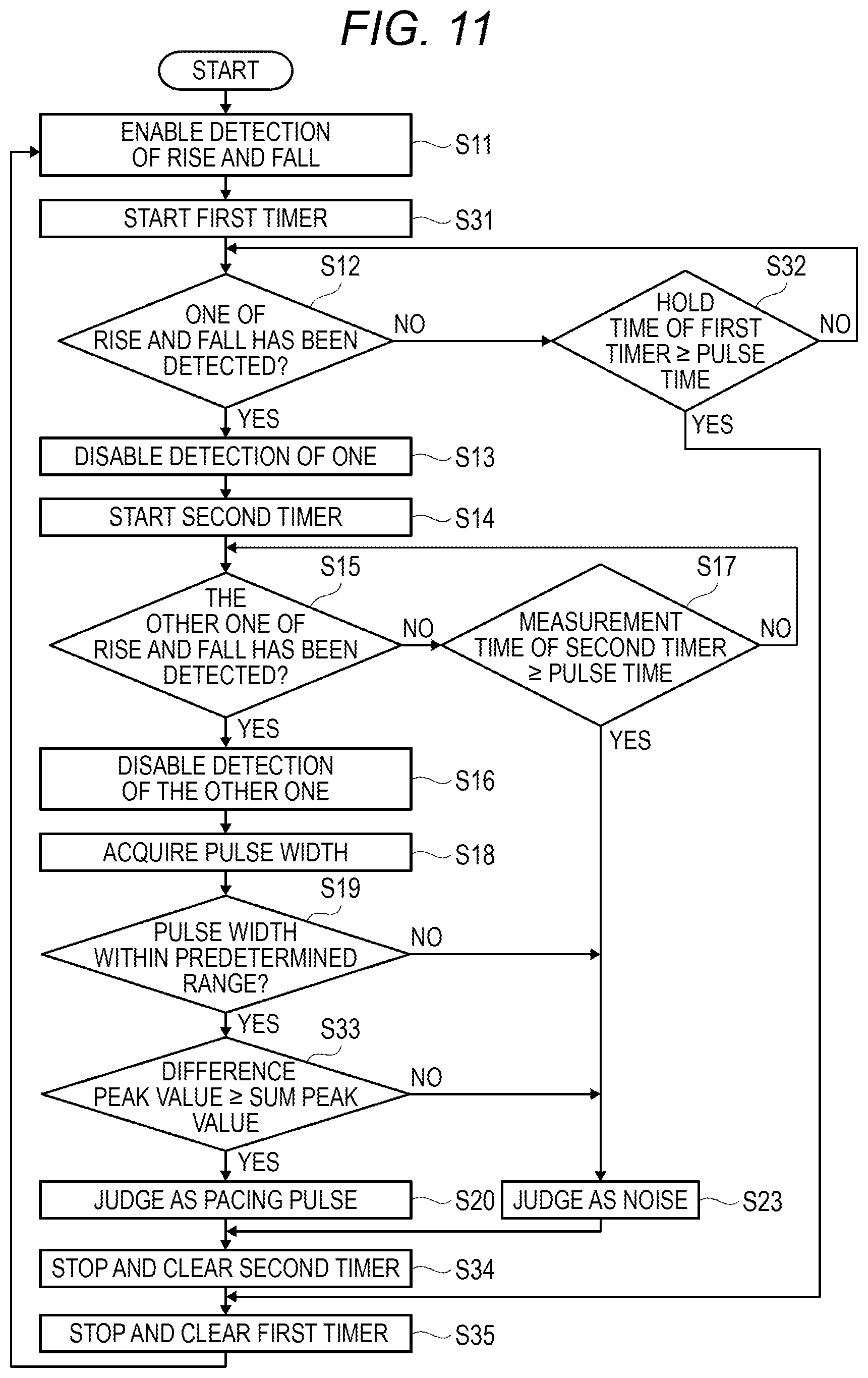 Patent US12377276 Figure 9 – Pulse discrimination device and electrocardiogram analyzer