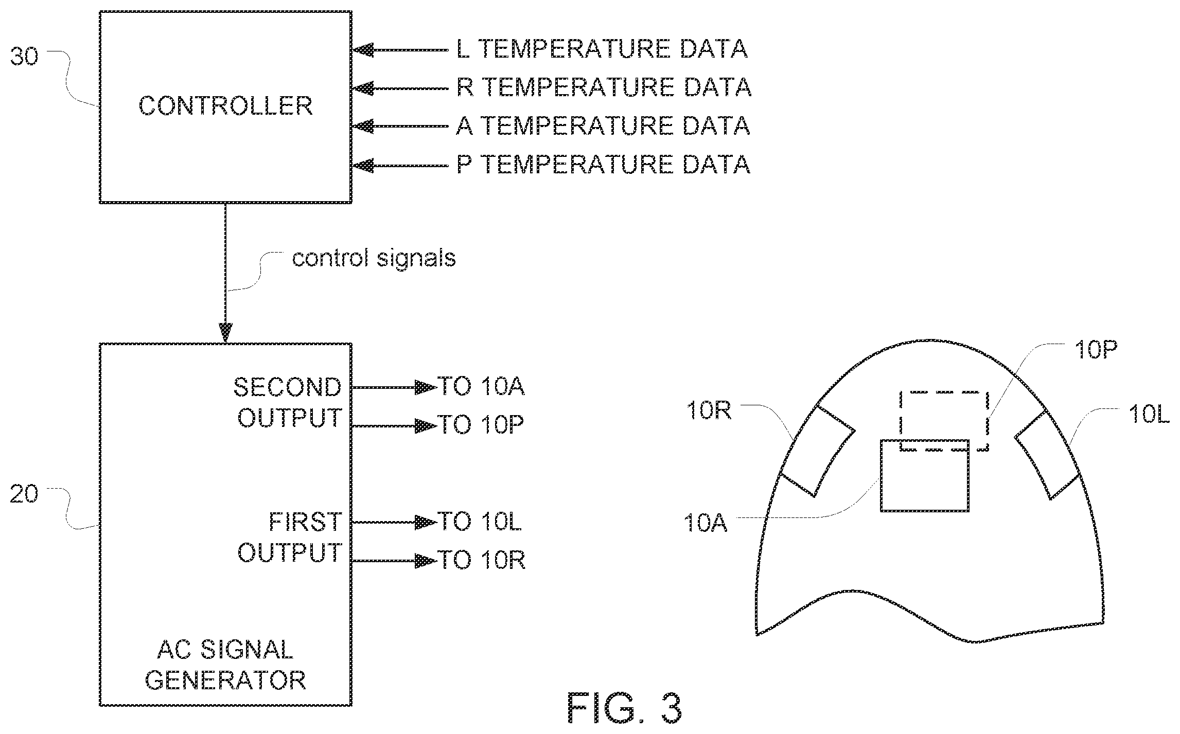 Patent US12377280 Figure 2 – Selecting values of parameters for treatment using tumor treating fields (TTFields)