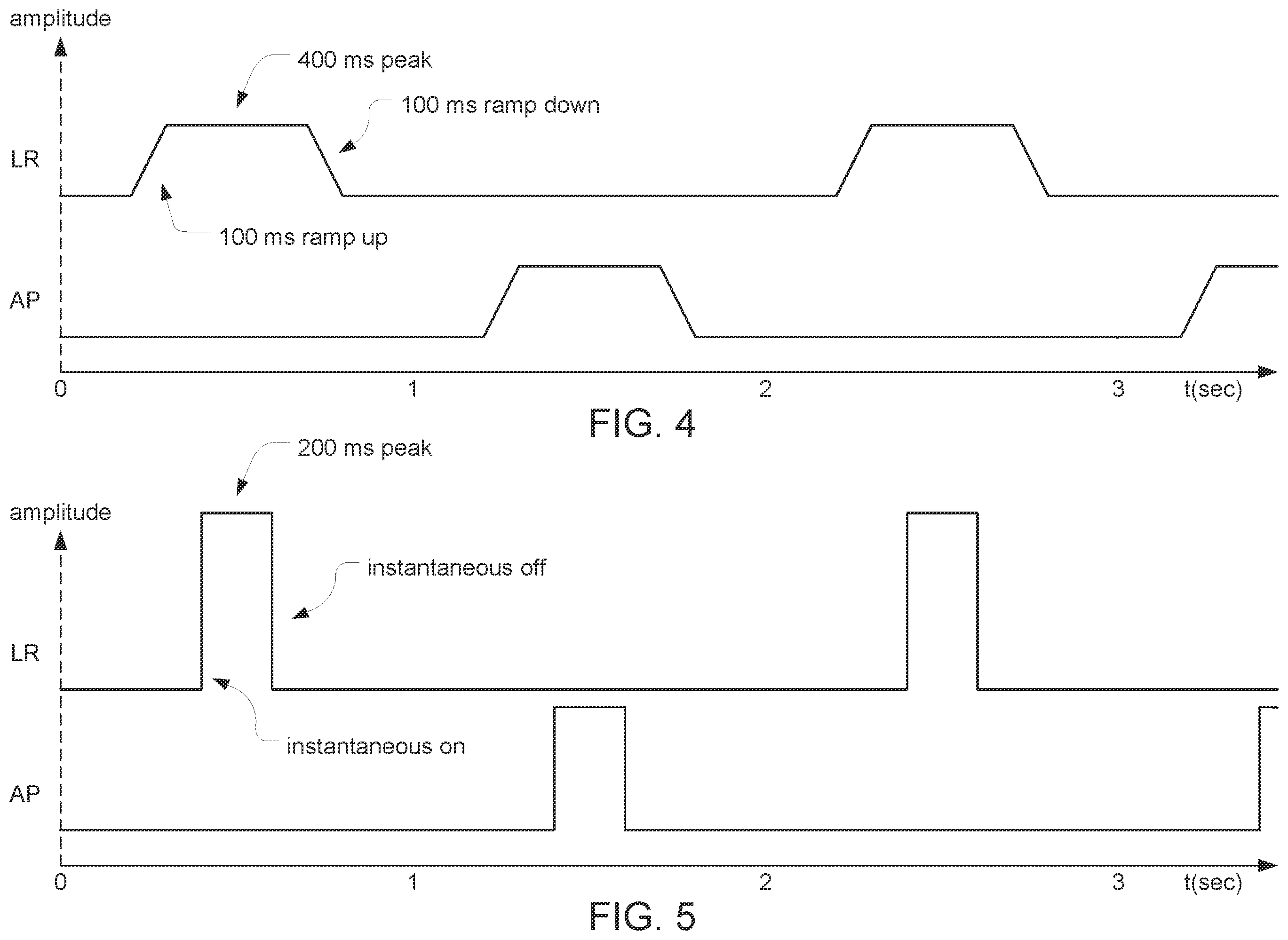 Patent US12377280 Figure 3 – Selecting values of parameters for treatment using tumor treating fields (TTFields)