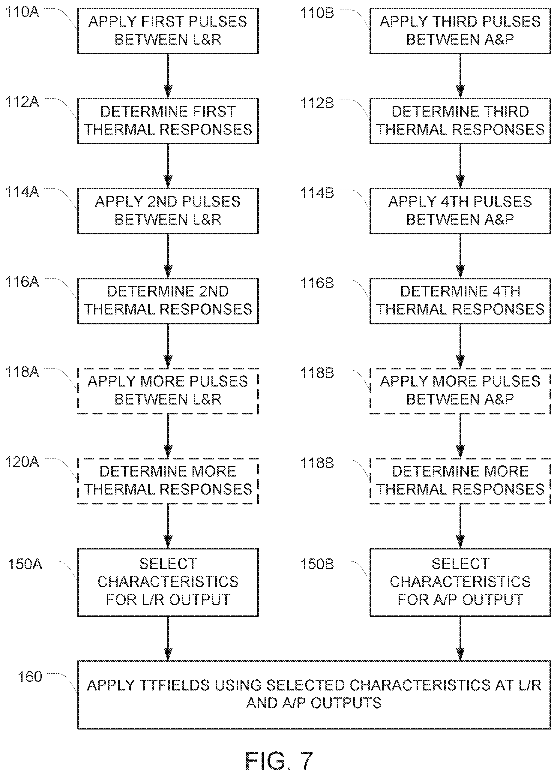 Patent US12377280 Figure 5 – Selecting values of parameters for treatment using tumor treating fields (TTFields)