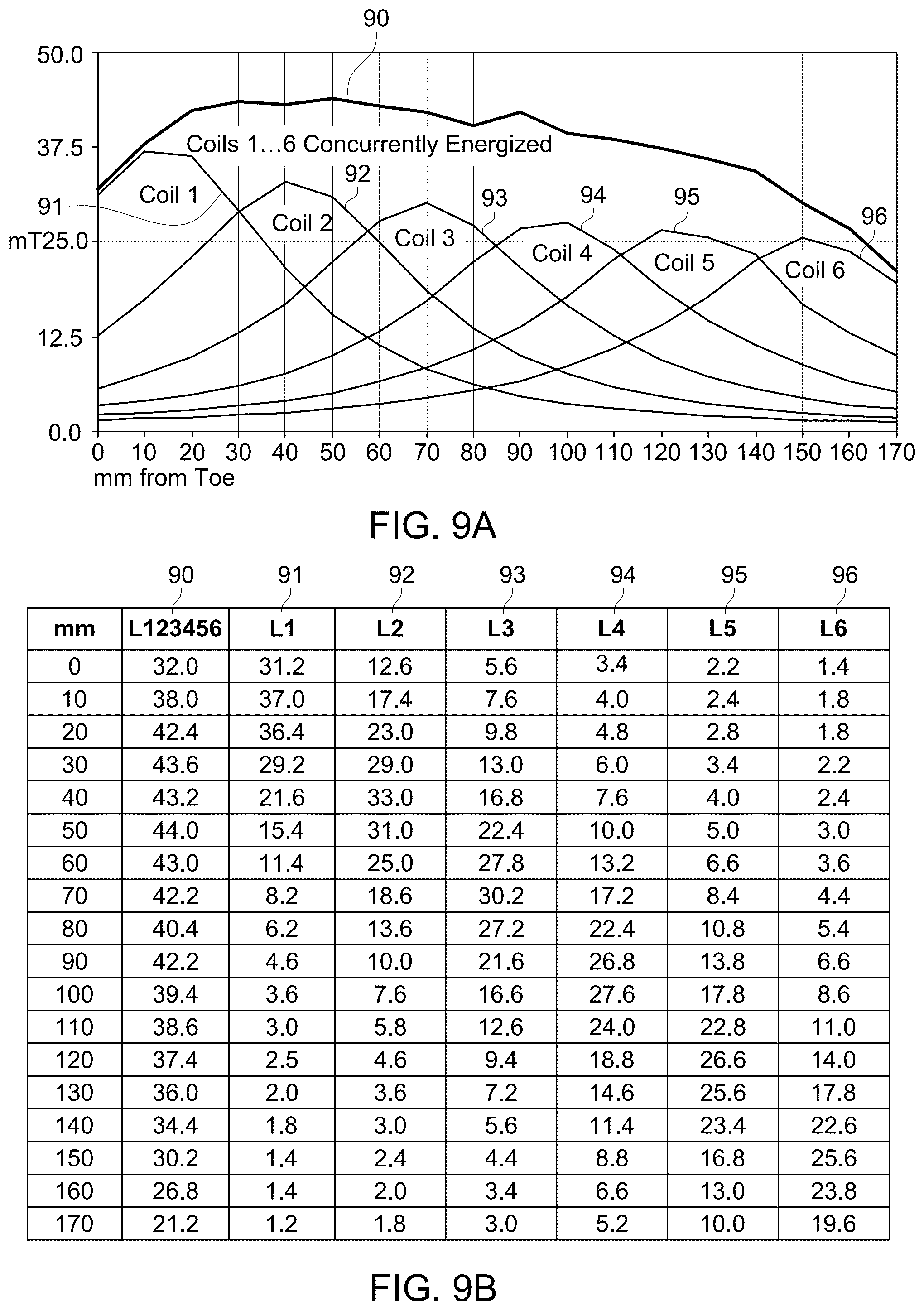 Patent US12377281 Figure 9 – Magnetic pulse therapy device (MPTD) for the treatment of pain