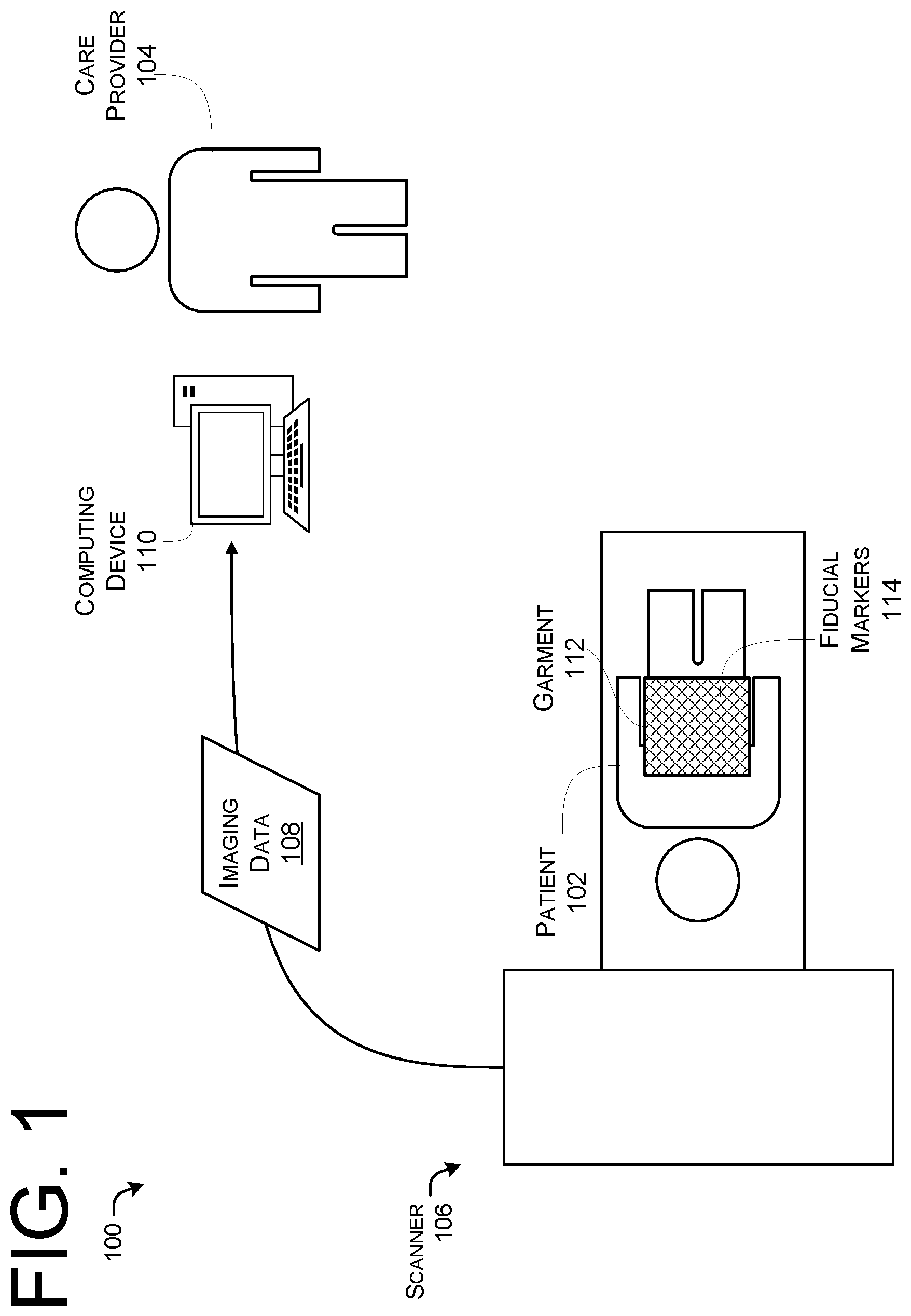 Patent US12377289 Figure 1 – Devices, systems, and methods for personalized dosimetry