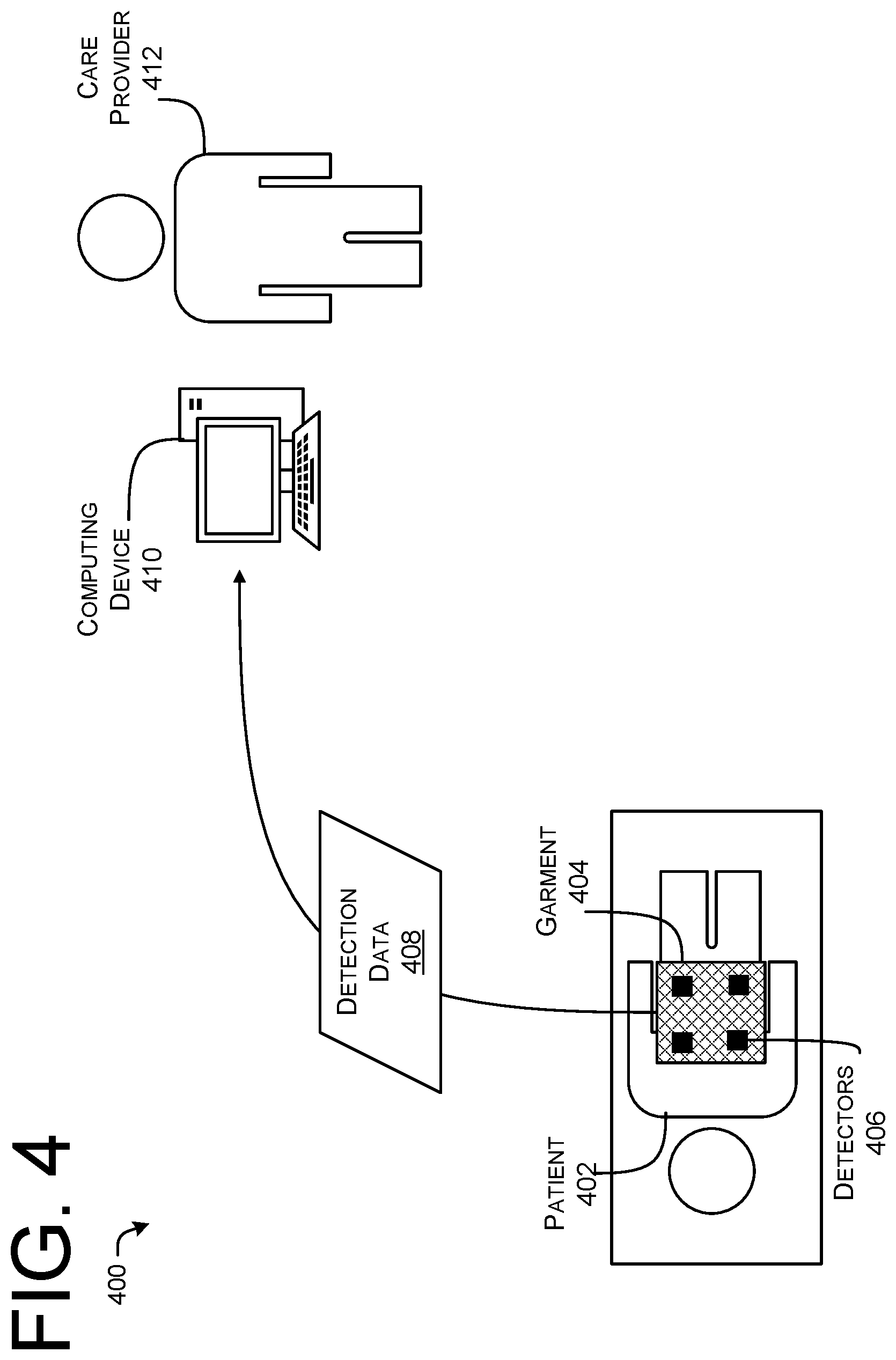 Patent US12377289 Figure 3 – Devices, systems, and methods for personalized dosimetry