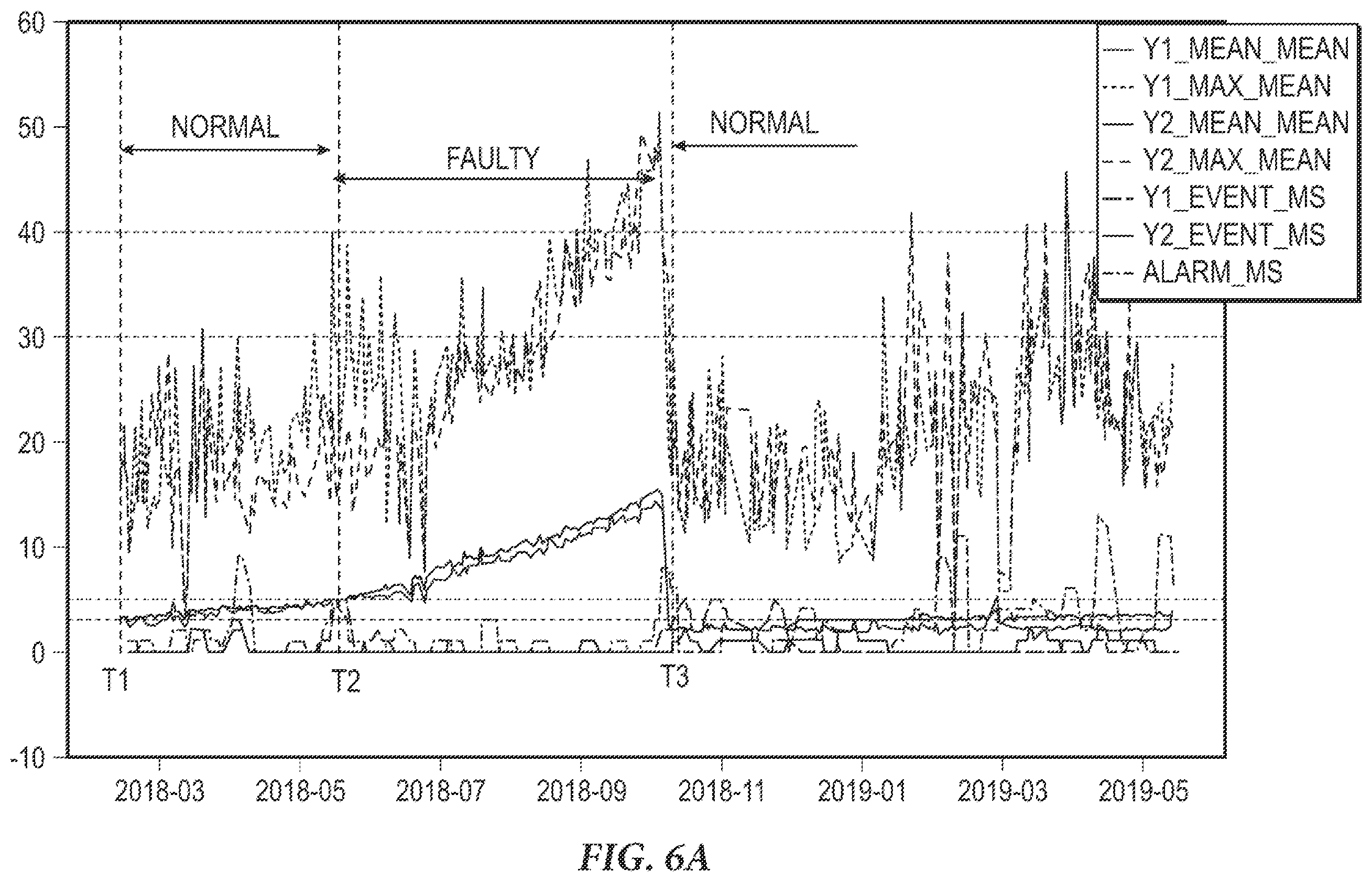 Patent US12377290 Figure 7 – Predictive maintenance of dynamic leaf guide based on deep learning