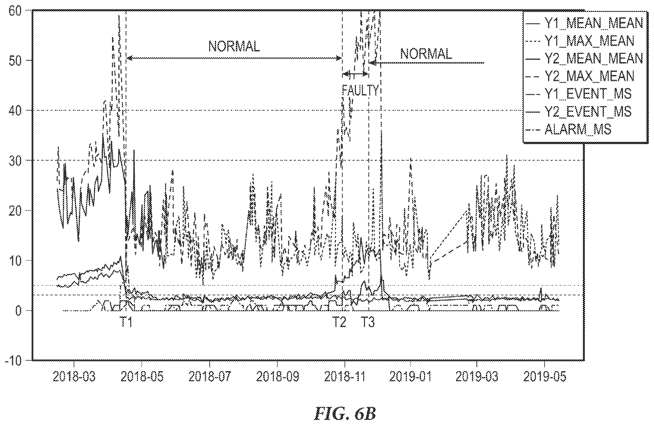 Patent US12377290 Figure 8 – Predictive maintenance of dynamic leaf guide based on deep learning