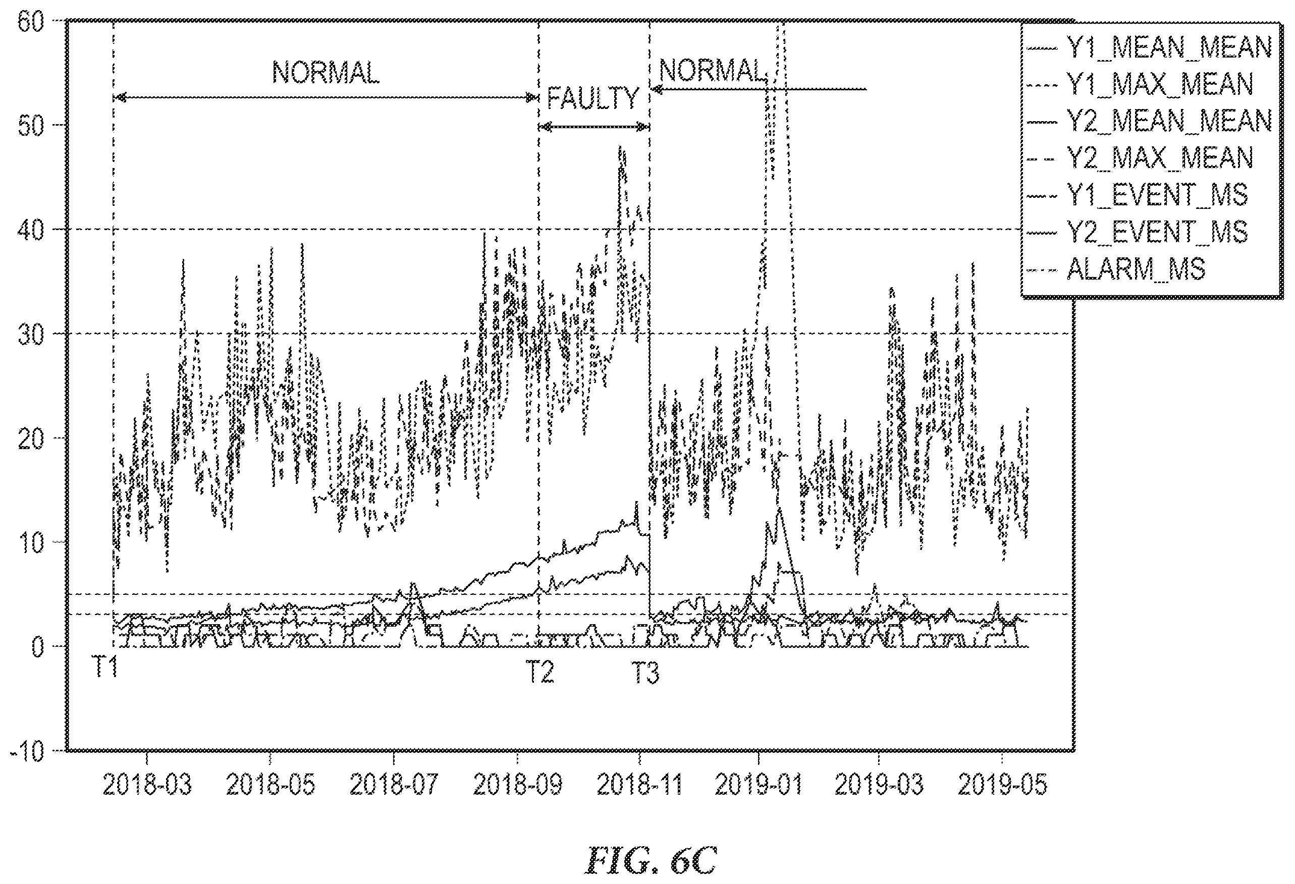 Patent US12377290 Figure 9 – Predictive maintenance of dynamic leaf guide based on deep learning