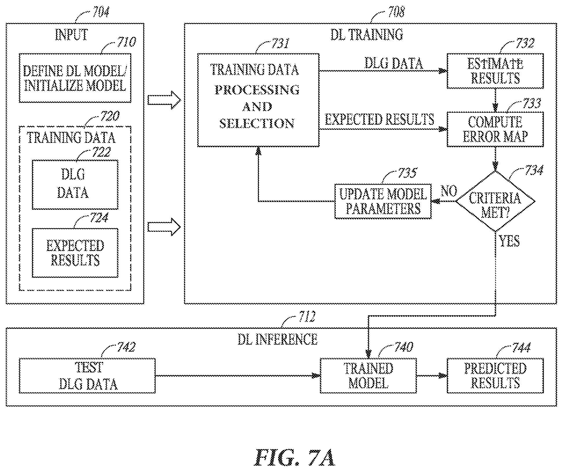 Patent US12377290 Figure 10 – Predictive maintenance of dynamic leaf guide based on deep learning