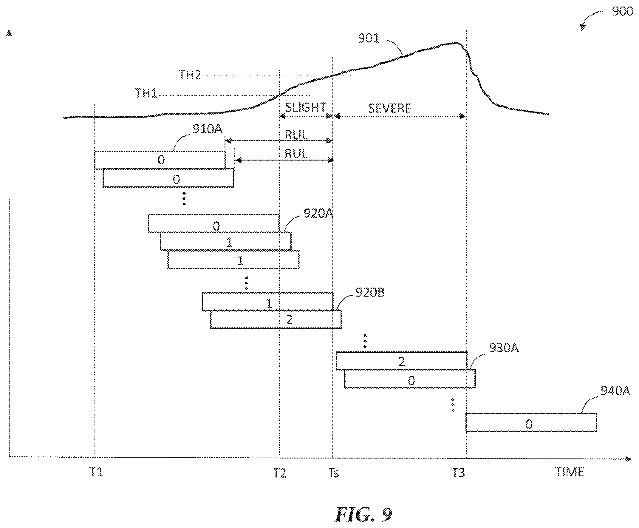 Patent US12377290 Figure 13 – Predictive maintenance of dynamic leaf guide based on deep learning