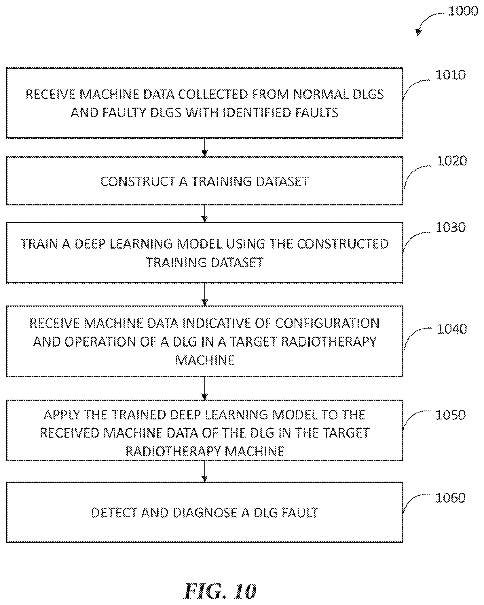 Patent US12377290 Figure 14 – Predictive maintenance of dynamic leaf guide based on deep learning