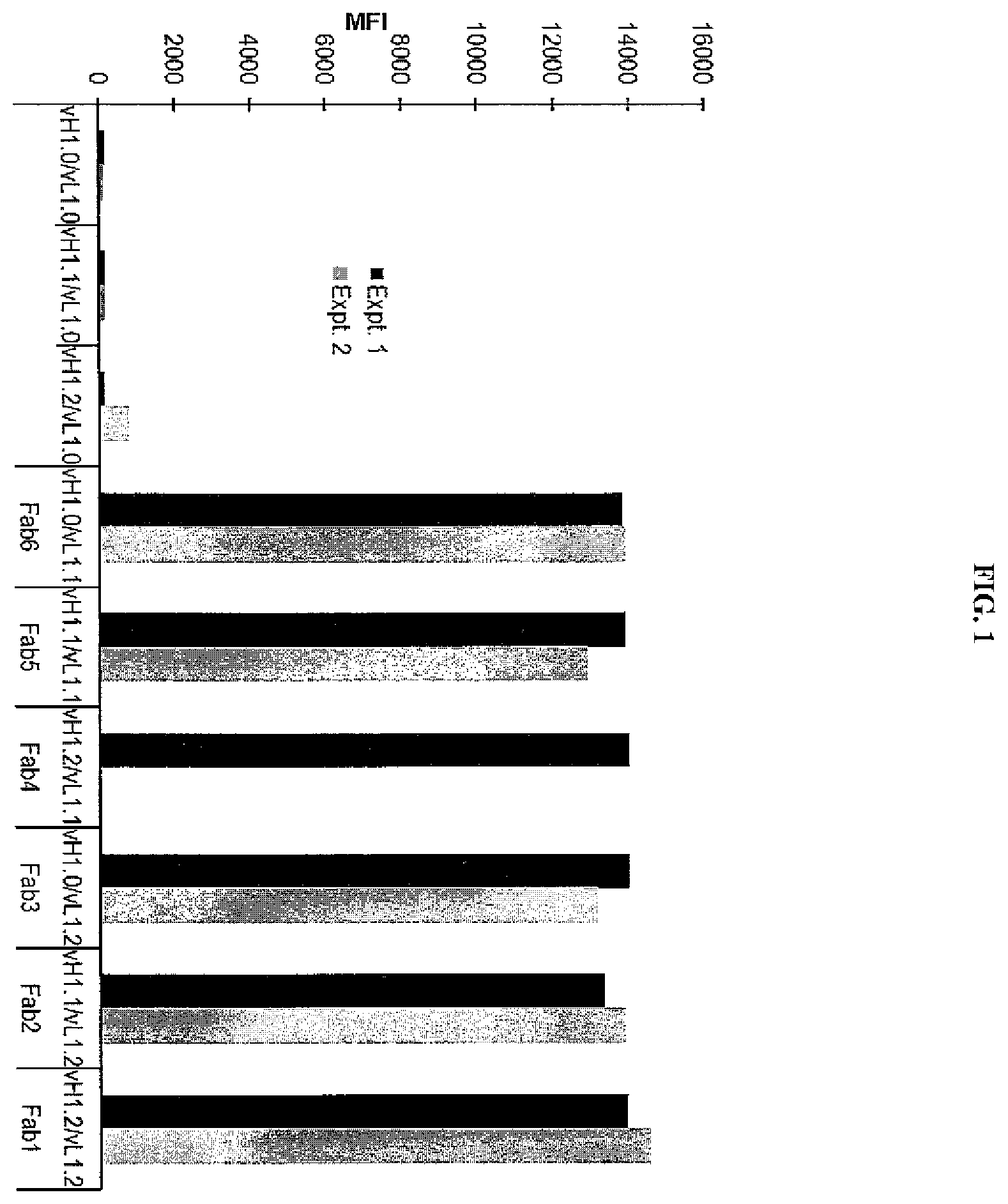 Patent US12377294 Figure 1 – Anti-CD3 antibody folate bioconjugates and their uses