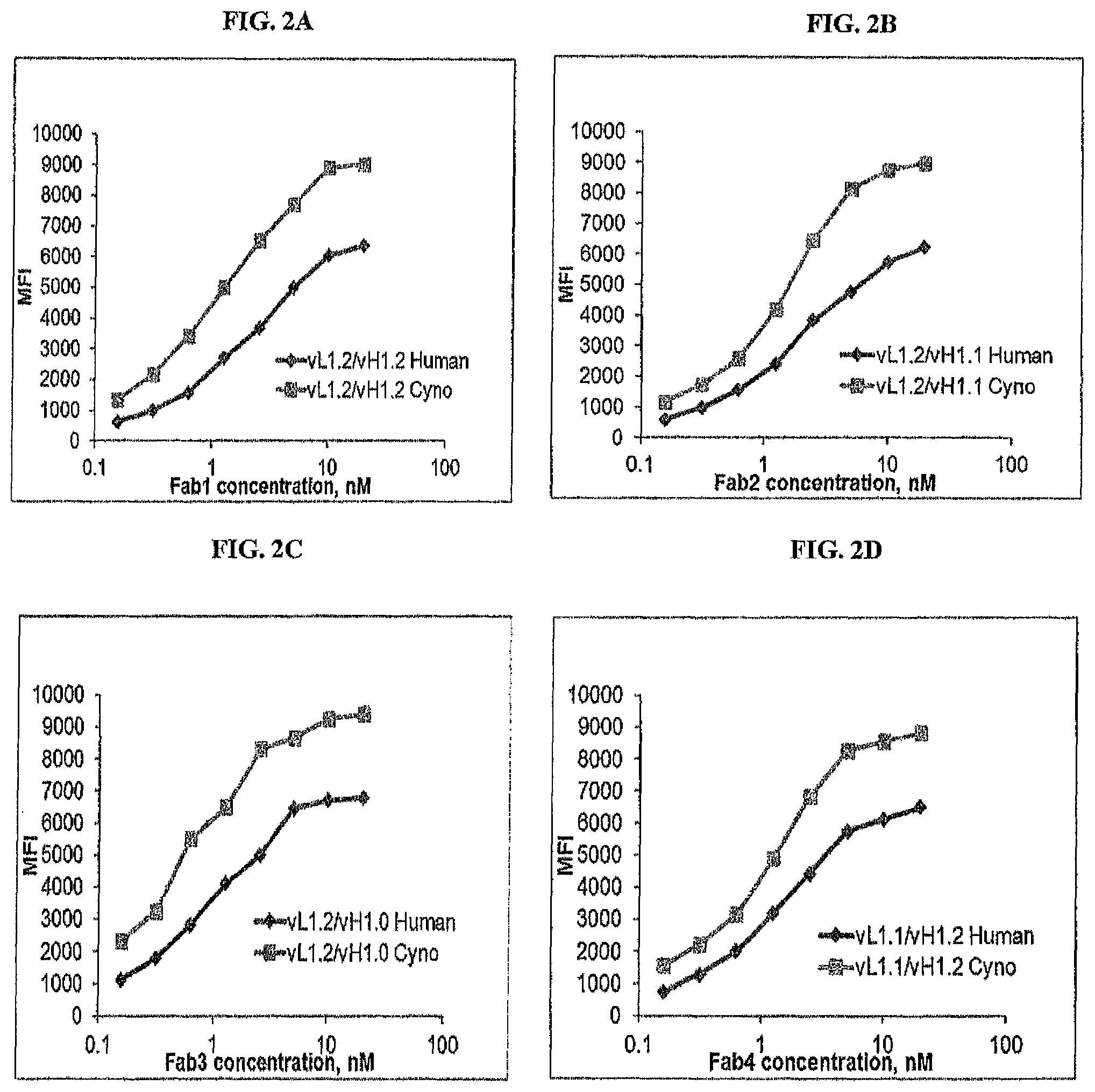 Patent US12377294 Figure 2 – Anti-CD3 antibody folate bioconjugates and their uses