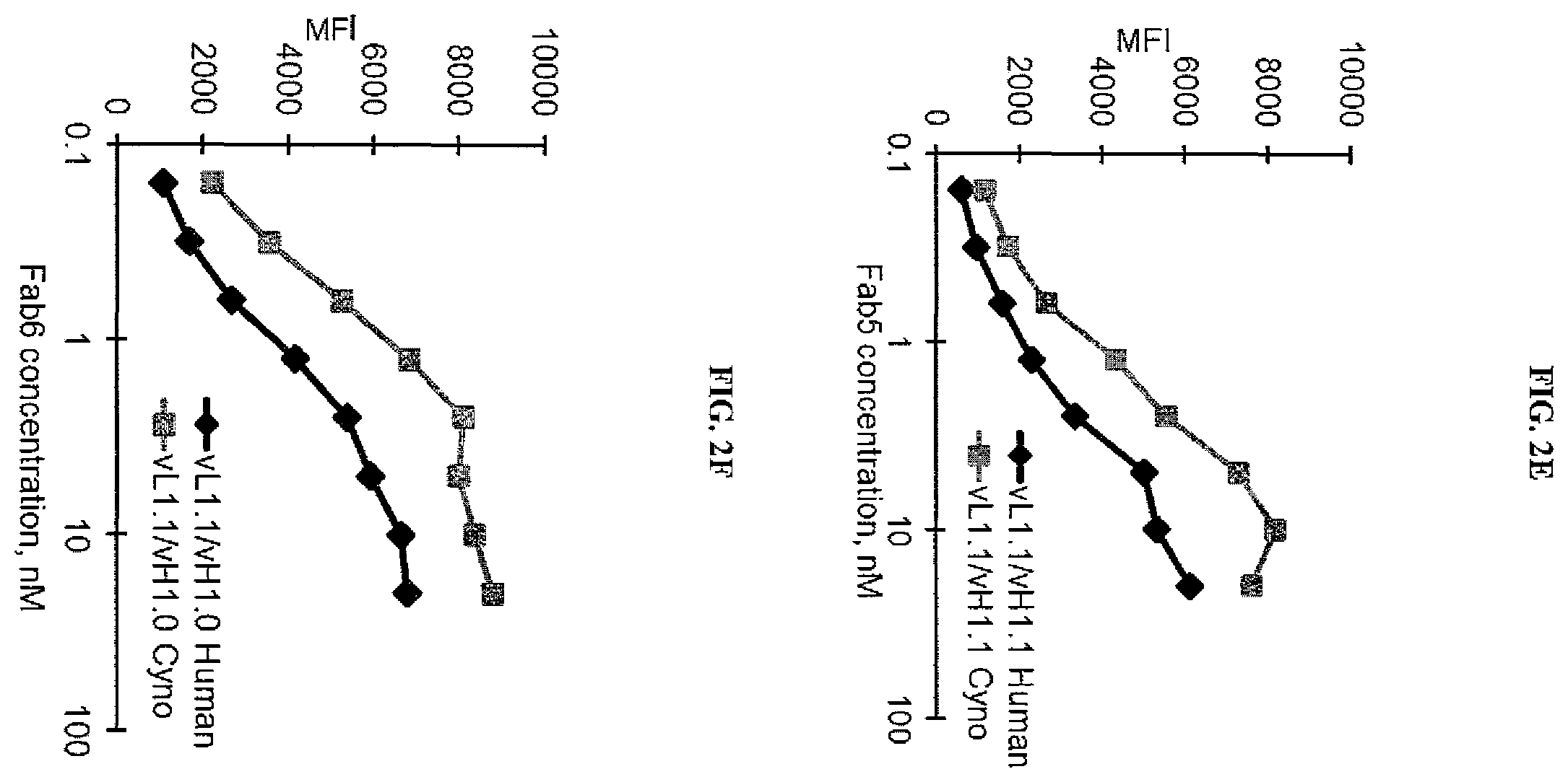 Patent US12377294 Figure 3 – Anti-CD3 antibody folate bioconjugates and their uses