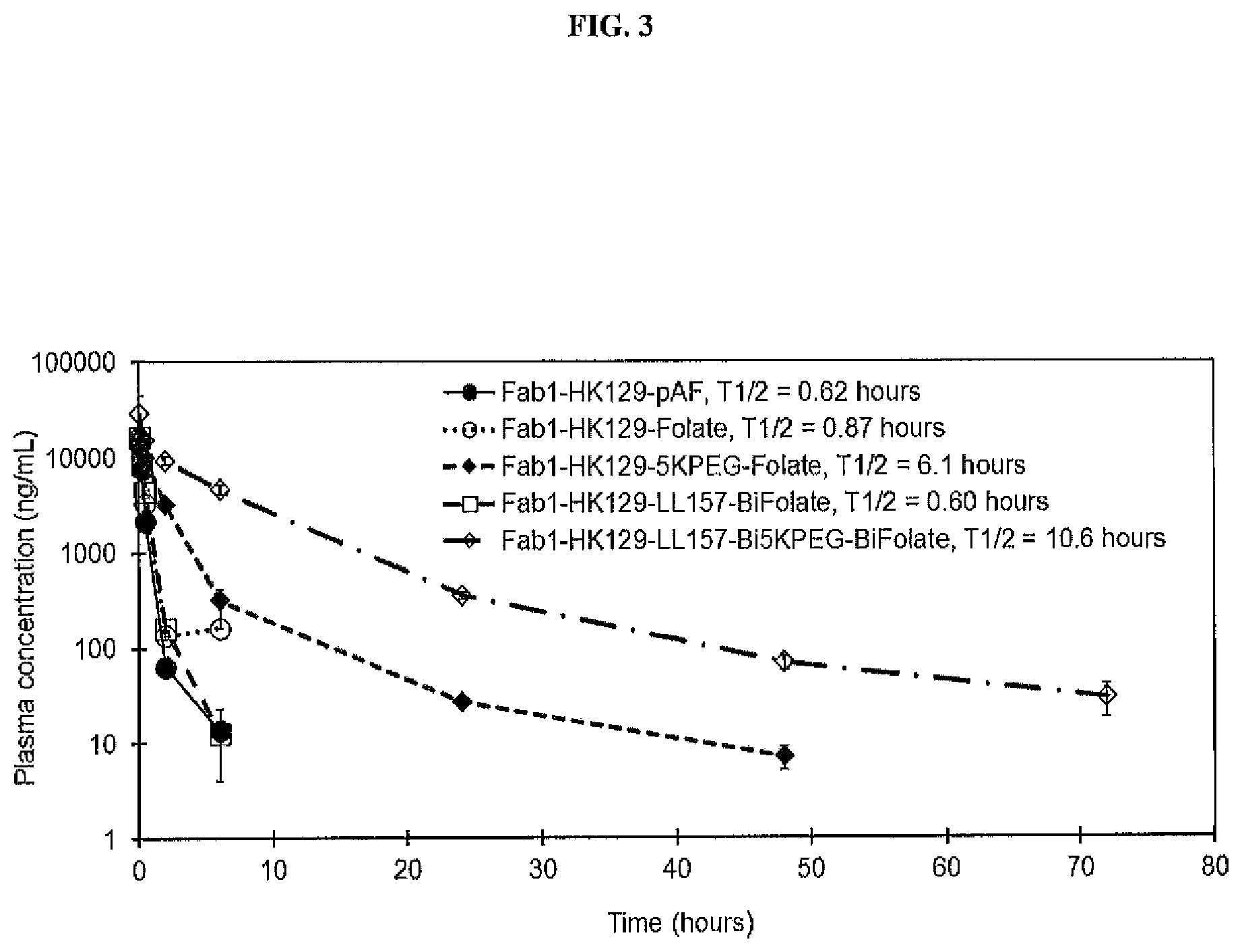 Patent US12377294 Figure 4 – Anti-CD3 antibody folate bioconjugates and their uses