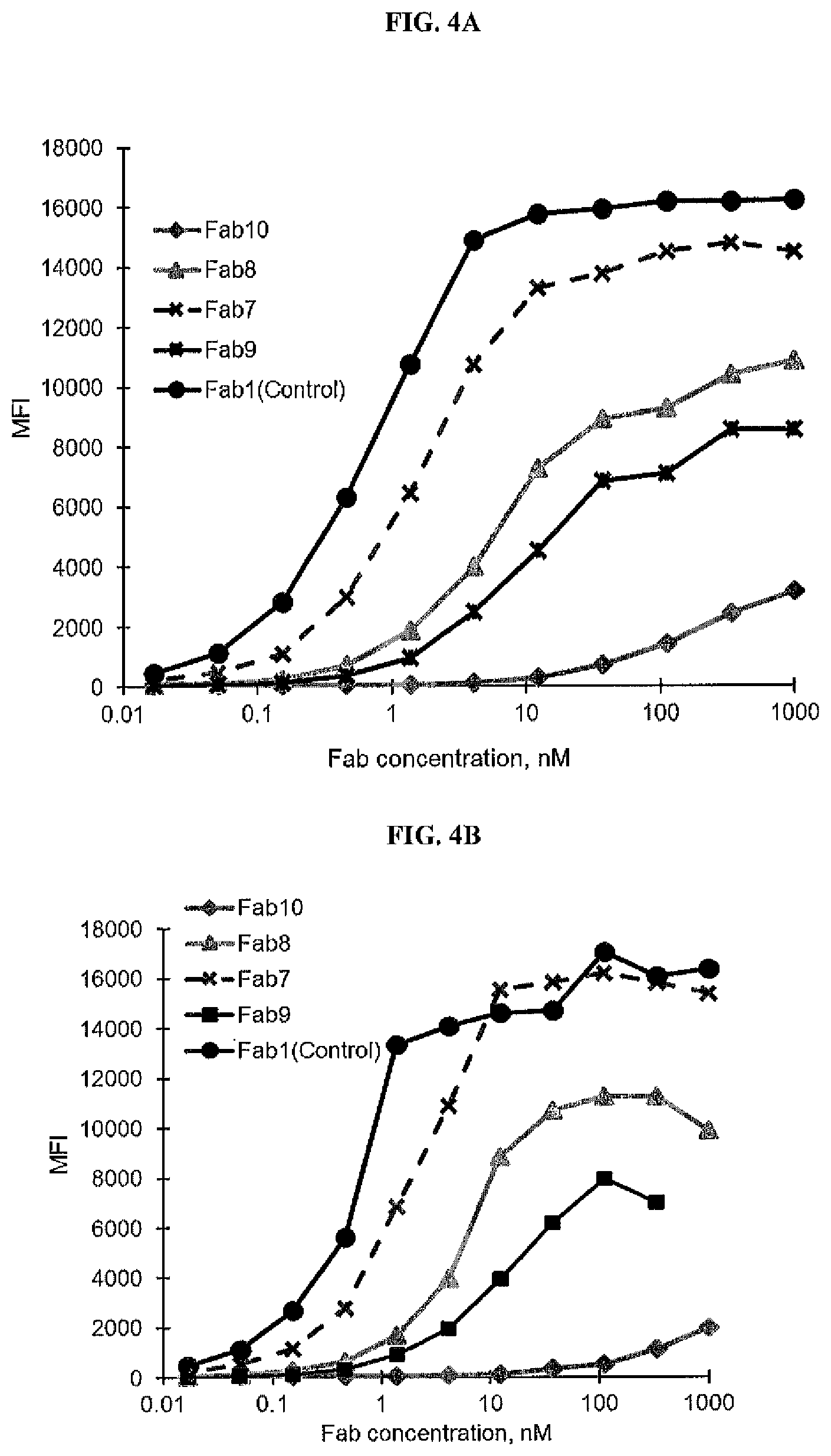 Patent US12377294 Figure 5 – Anti-CD3 antibody folate bioconjugates and their uses