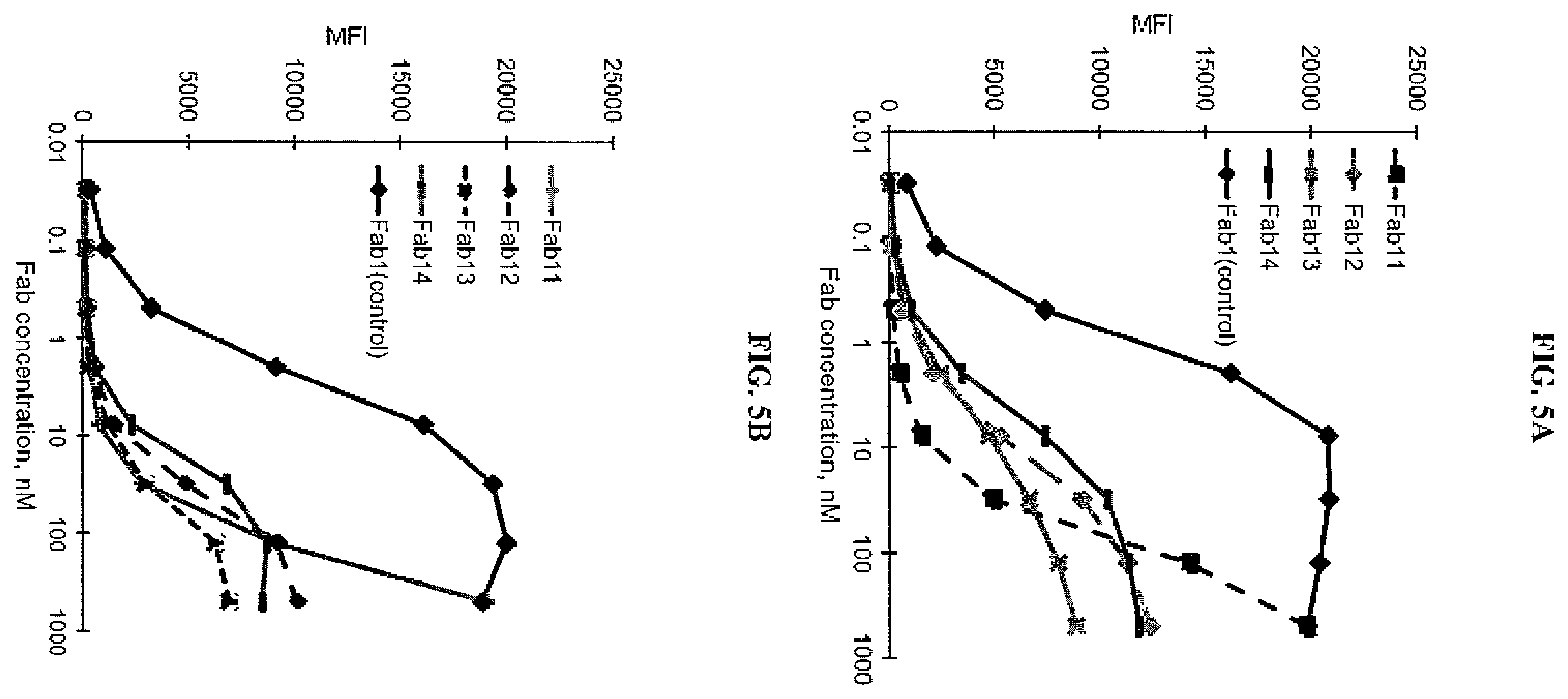 Patent US12377294 Figure 6 – Anti-CD3 antibody folate bioconjugates and their uses