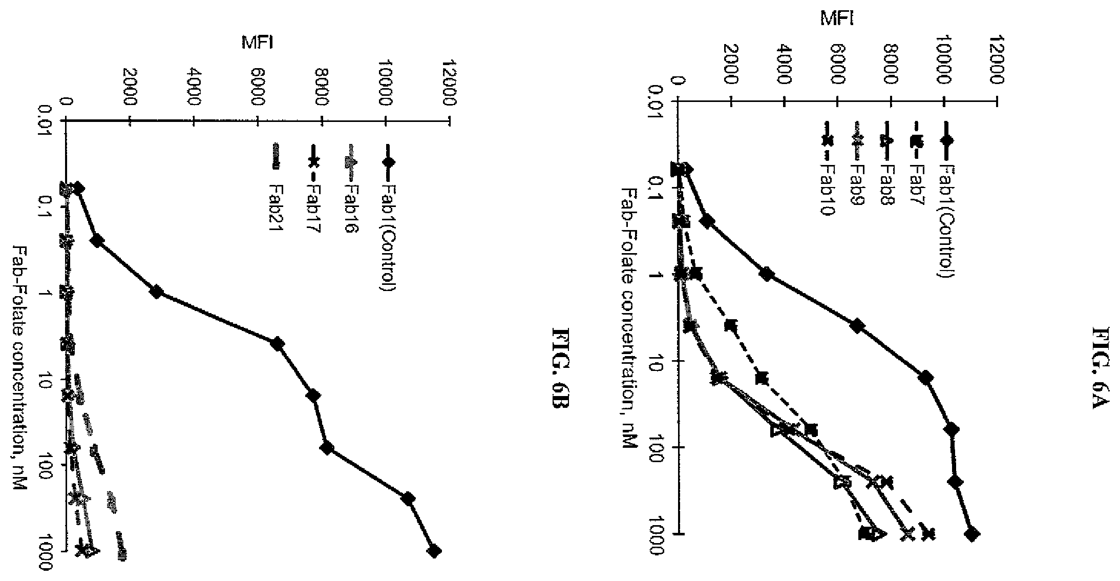 Patent US12377294 Figure 7 – Anti-CD3 antibody folate bioconjugates and their uses