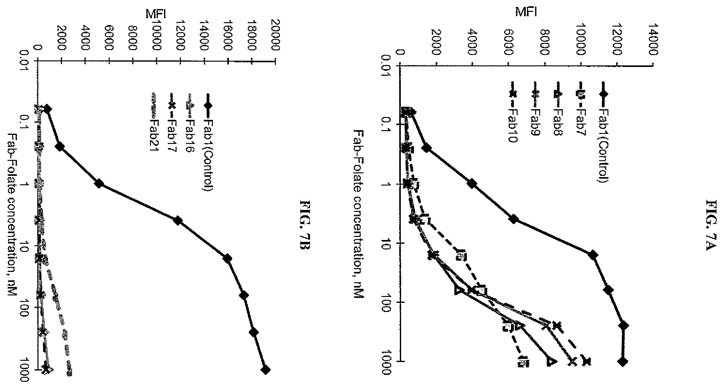 Patent US12377294 Figure 8 – Anti-CD3 antibody folate bioconjugates and their uses