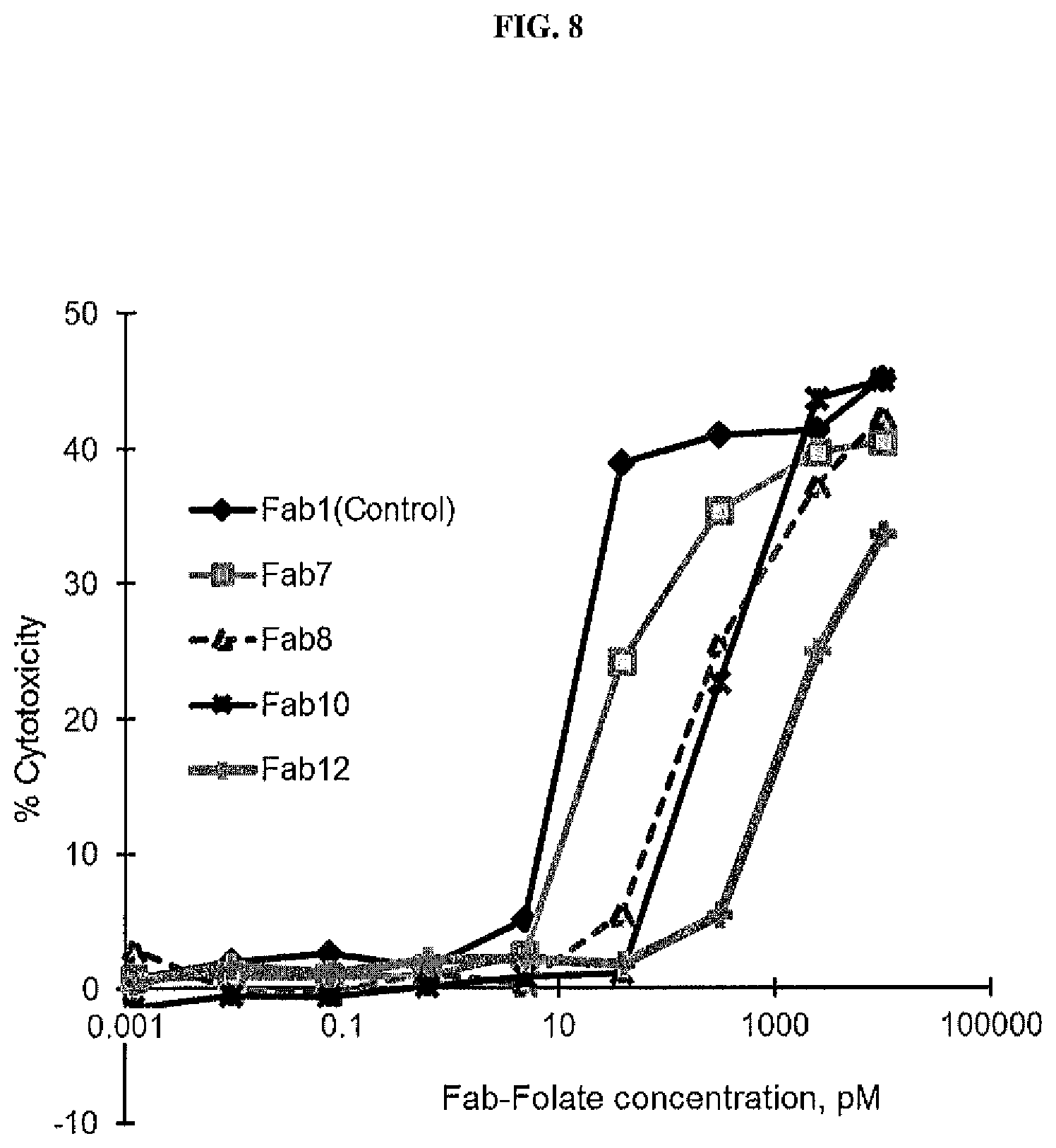 Patent US12377294 Figure 9 – Anti-CD3 antibody folate bioconjugates and their uses