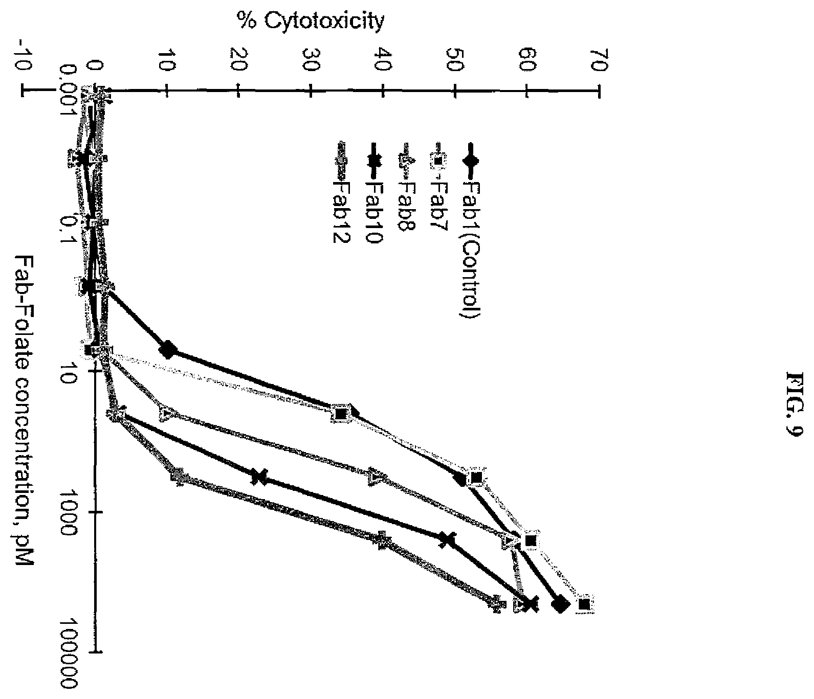 Patent US12377294 Figure 10 – Anti-CD3 antibody folate bioconjugates and their uses